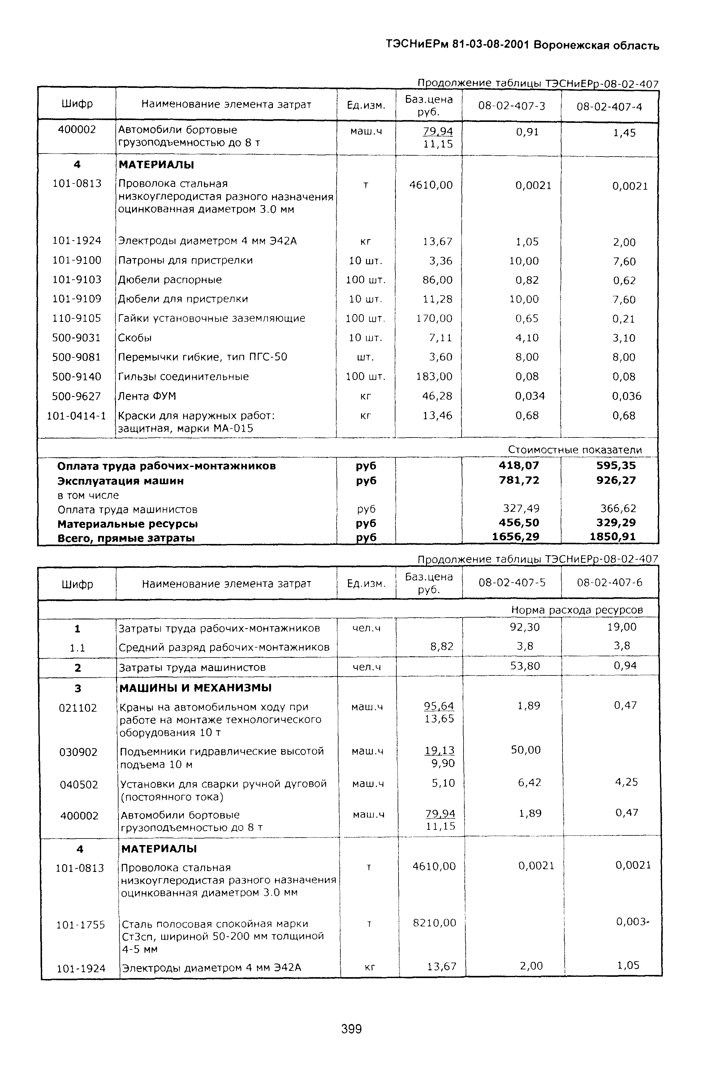 ТЭСНиЕРм Воронежской области 81-03-08-2001