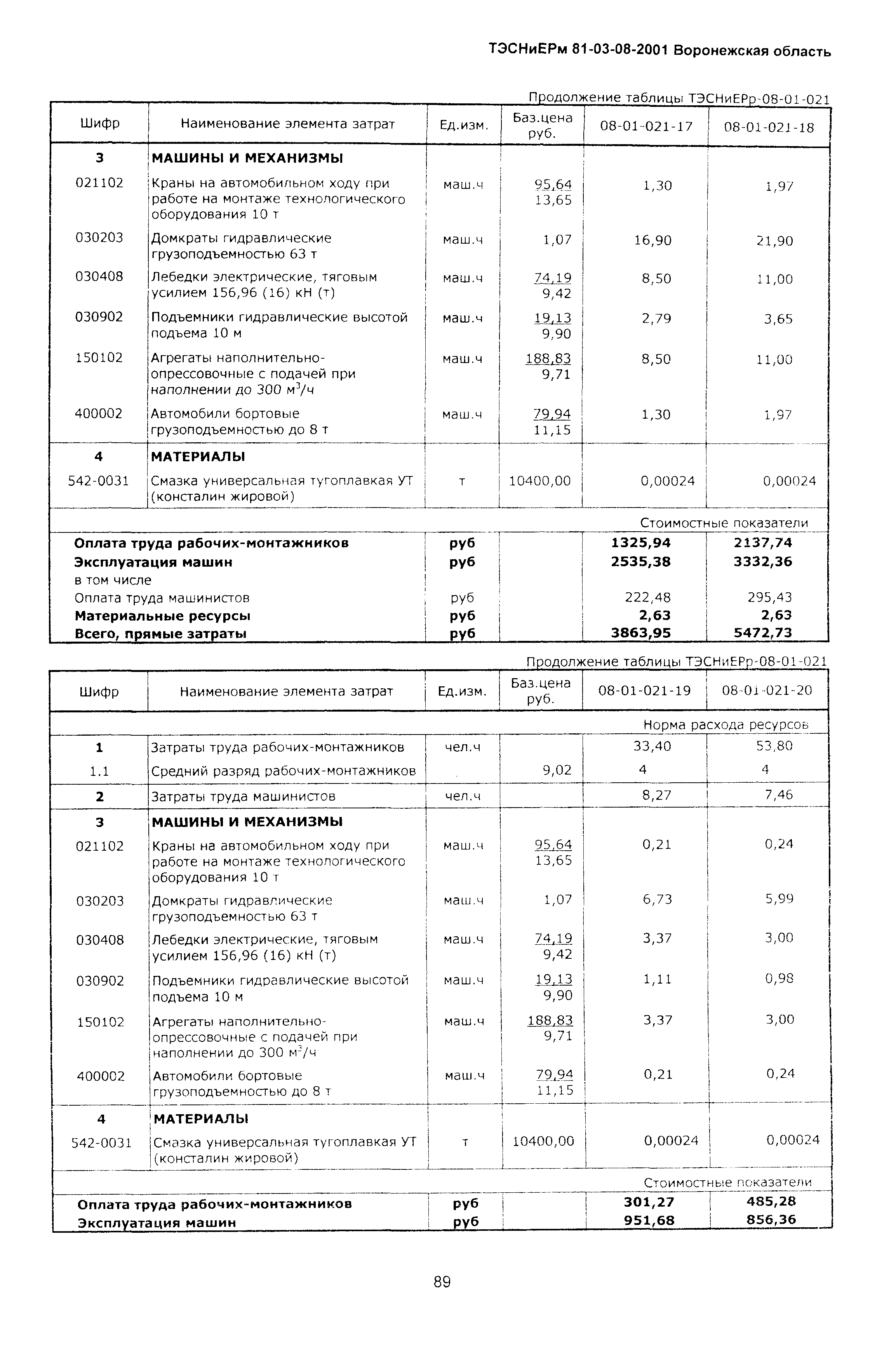 ТЭСНиЕРм Воронежской области 81-03-08-2001