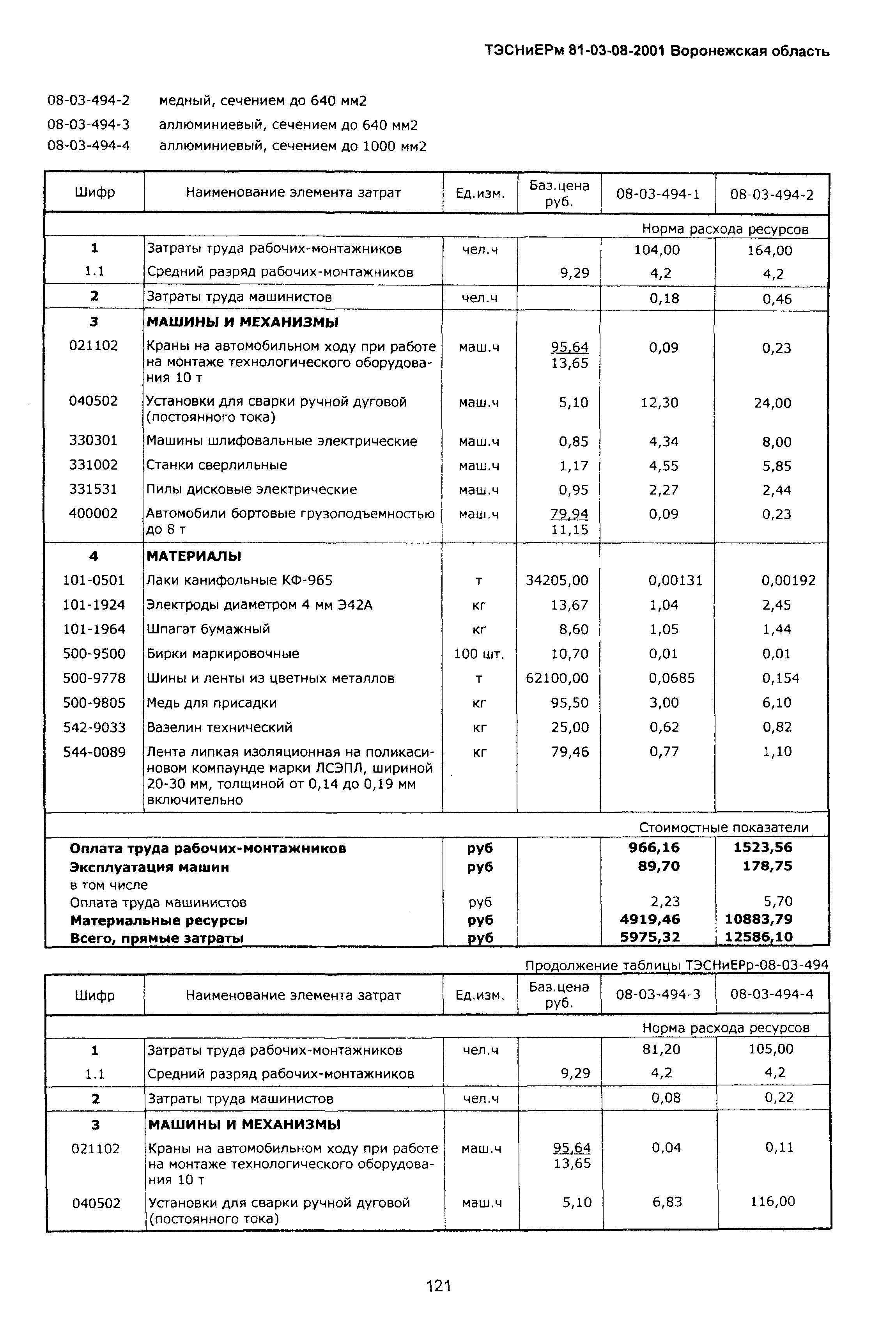 ТЭСНиЕРм Воронежской области 81-03-08-2001