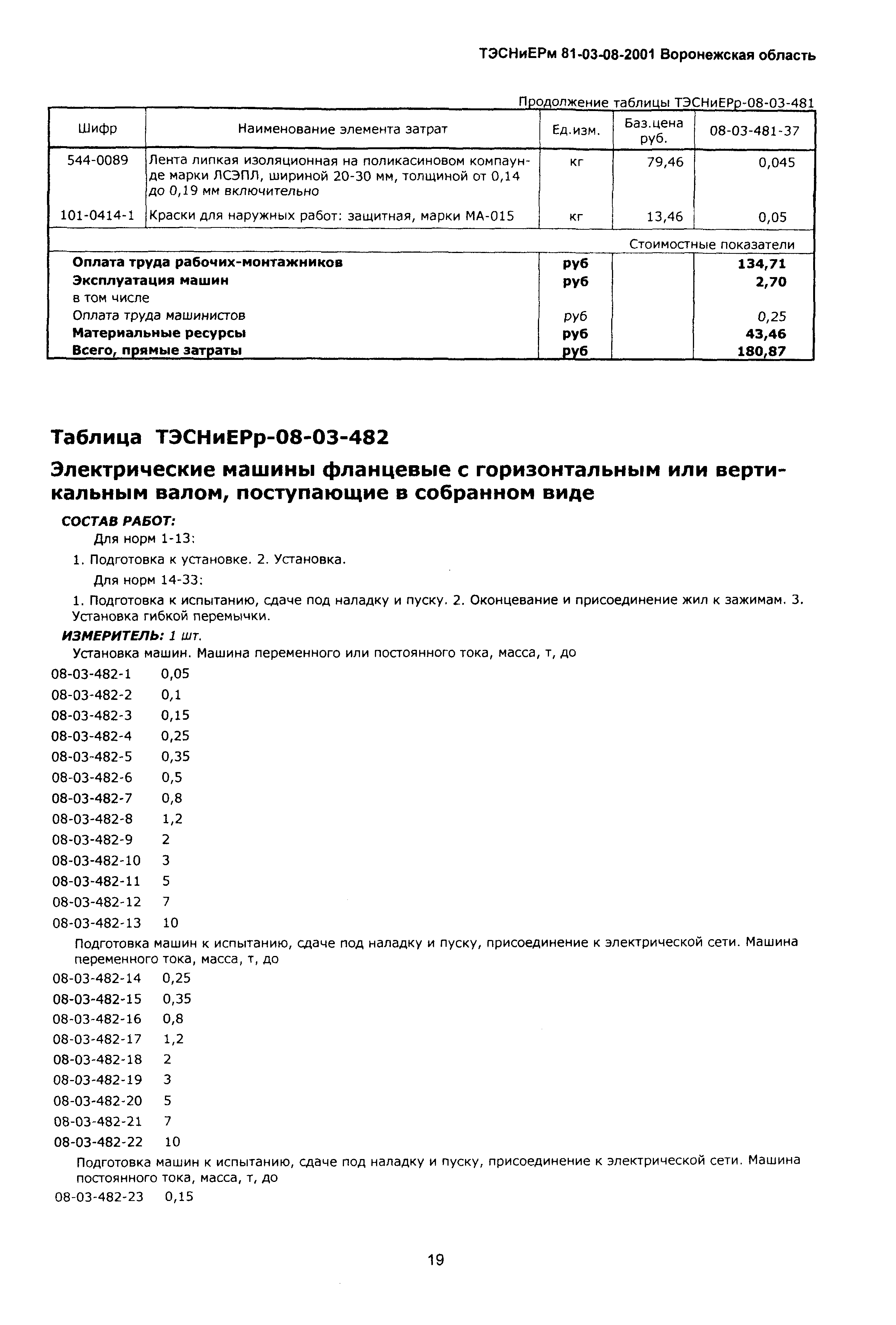ТЭСНиЕРм Воронежской области 81-03-08-2001