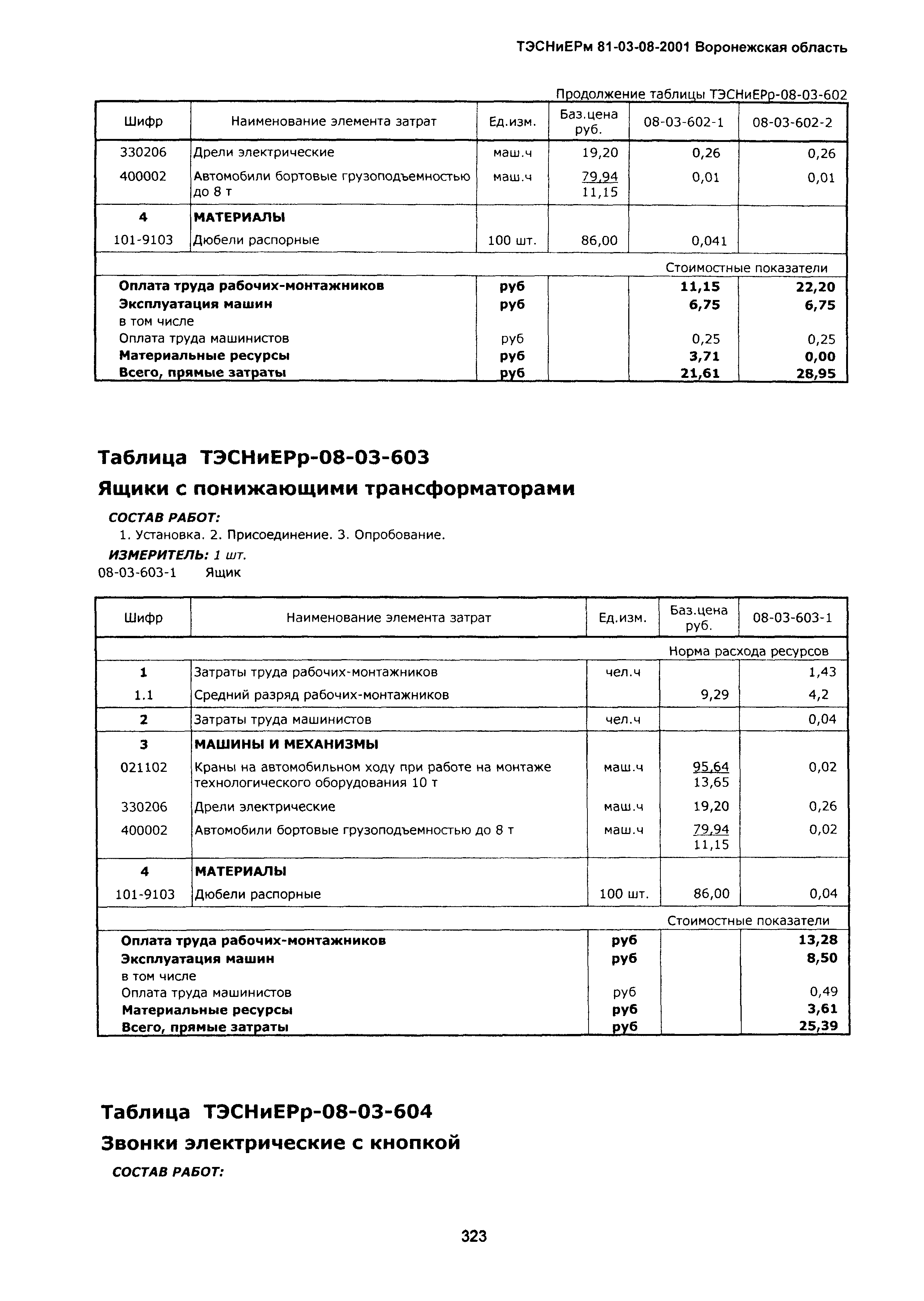 ТЭСНиЕРм Воронежской области 81-03-08-2001