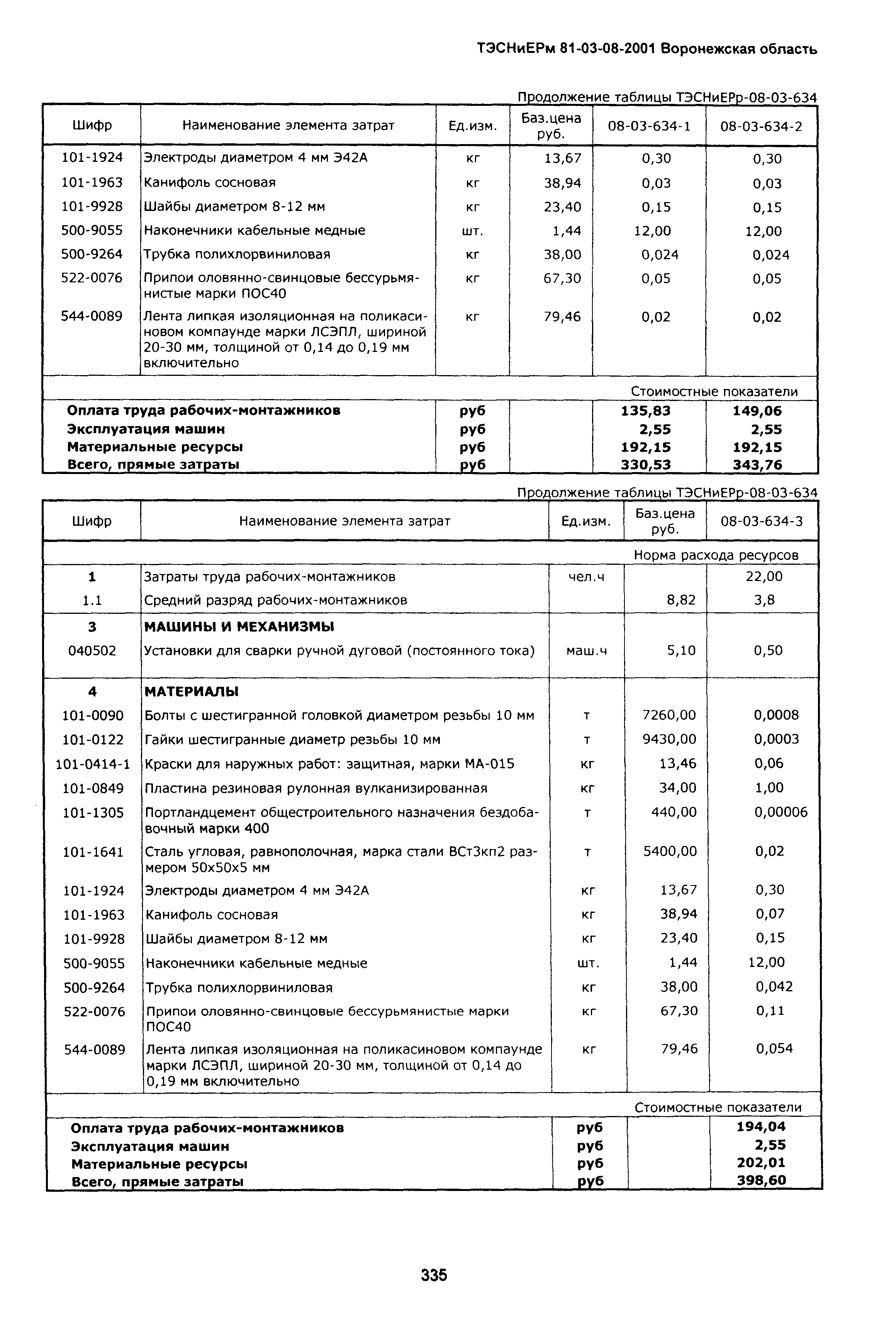 ТЭСНиЕРм Воронежской области 81-03-08-2001