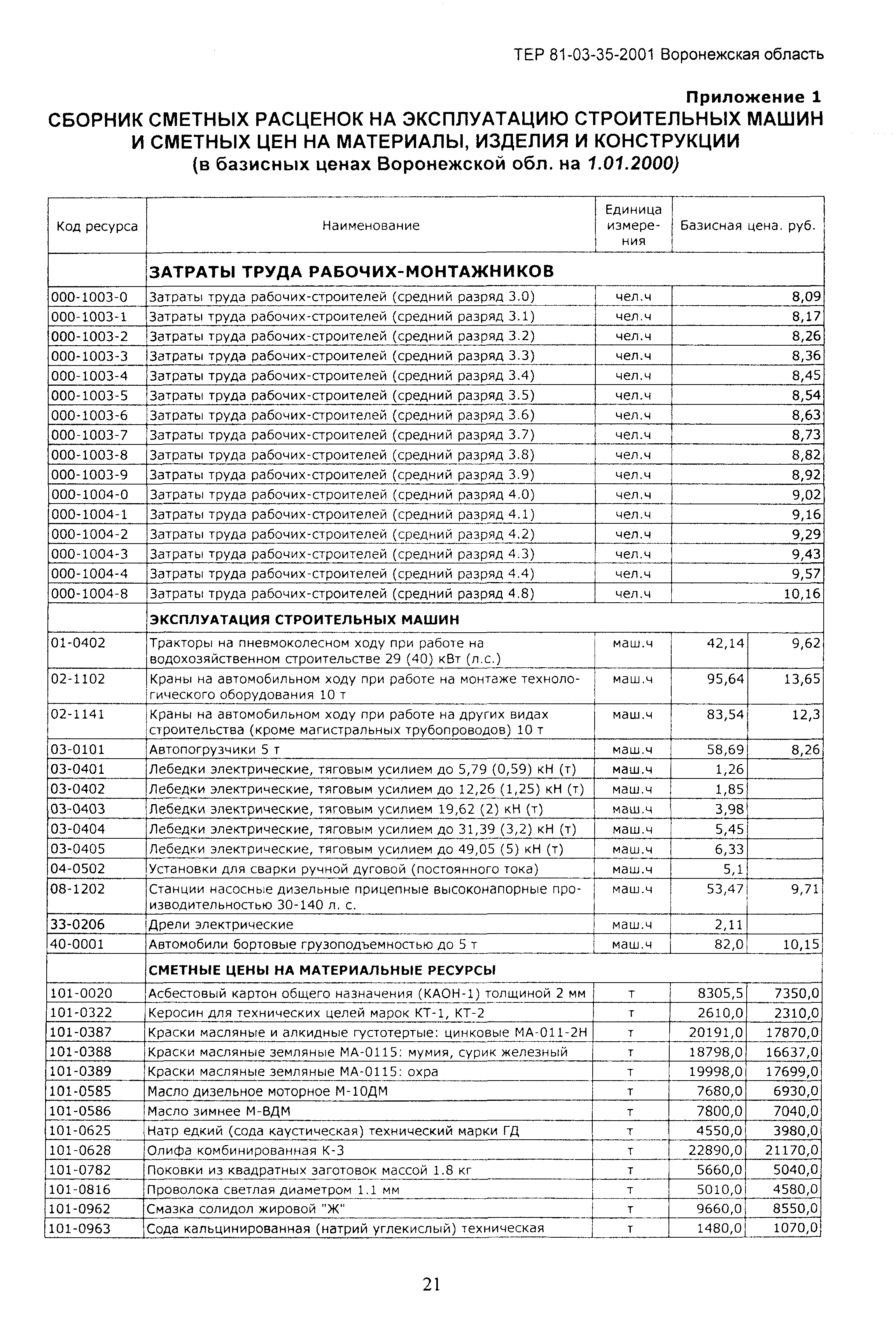 ТЕРм Воронежской области 81-03-35-2001