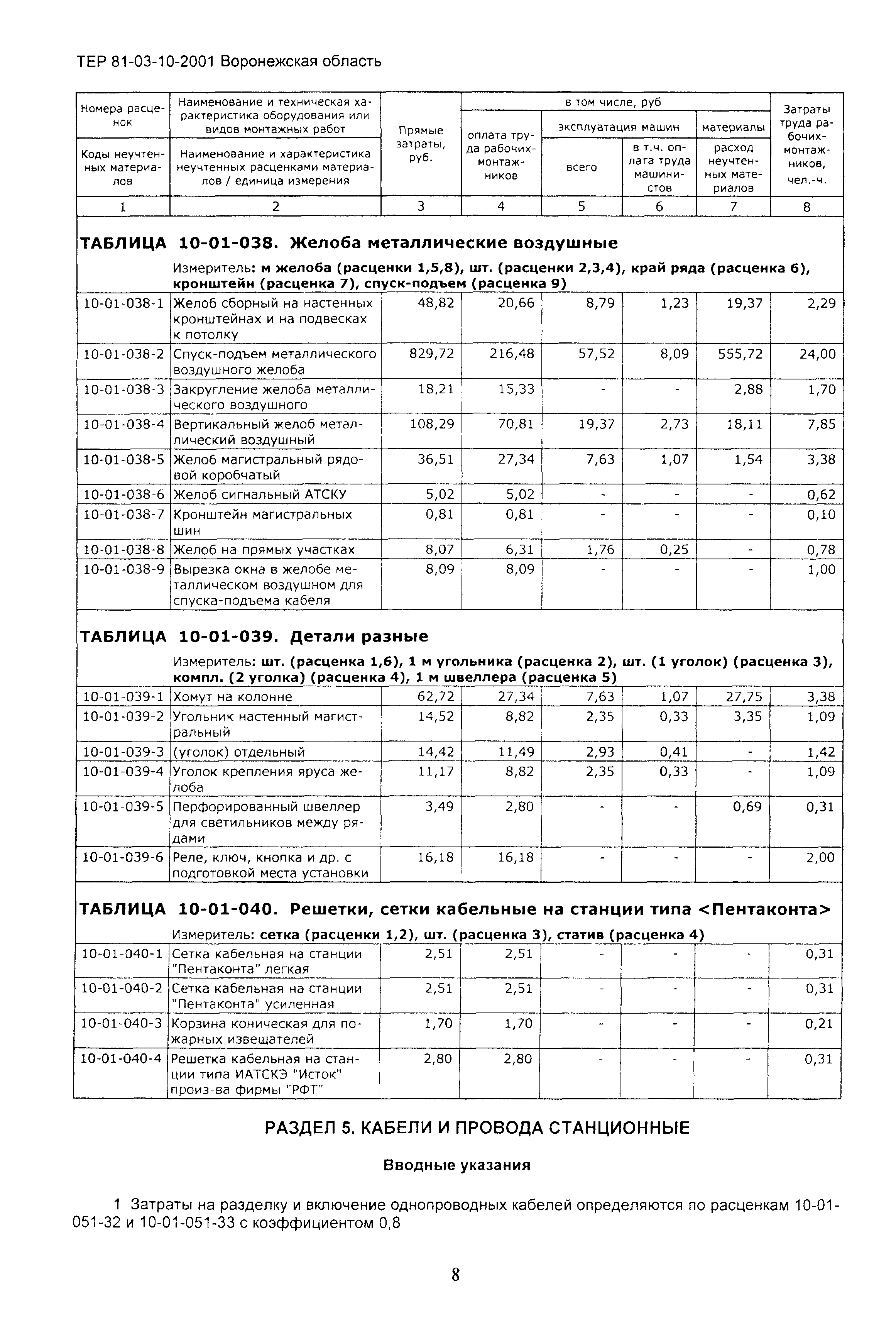 ТЕРм Воронежской области 81-03-10-2001