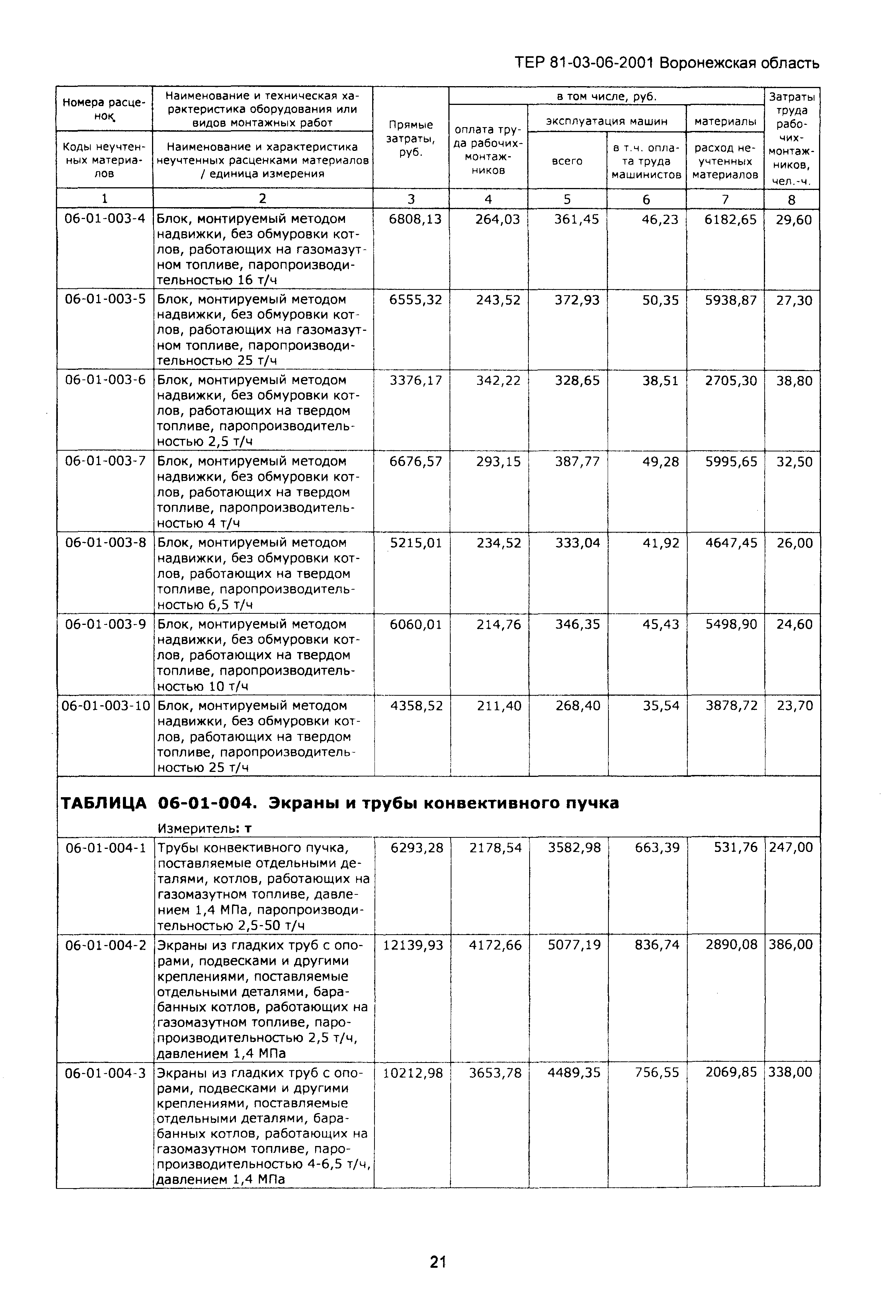 ТЕРм Воронежской области 81-03-06-2001