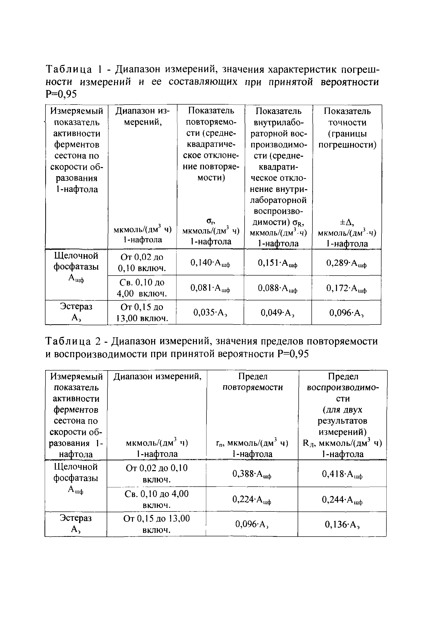 РД 52.24.517-2008