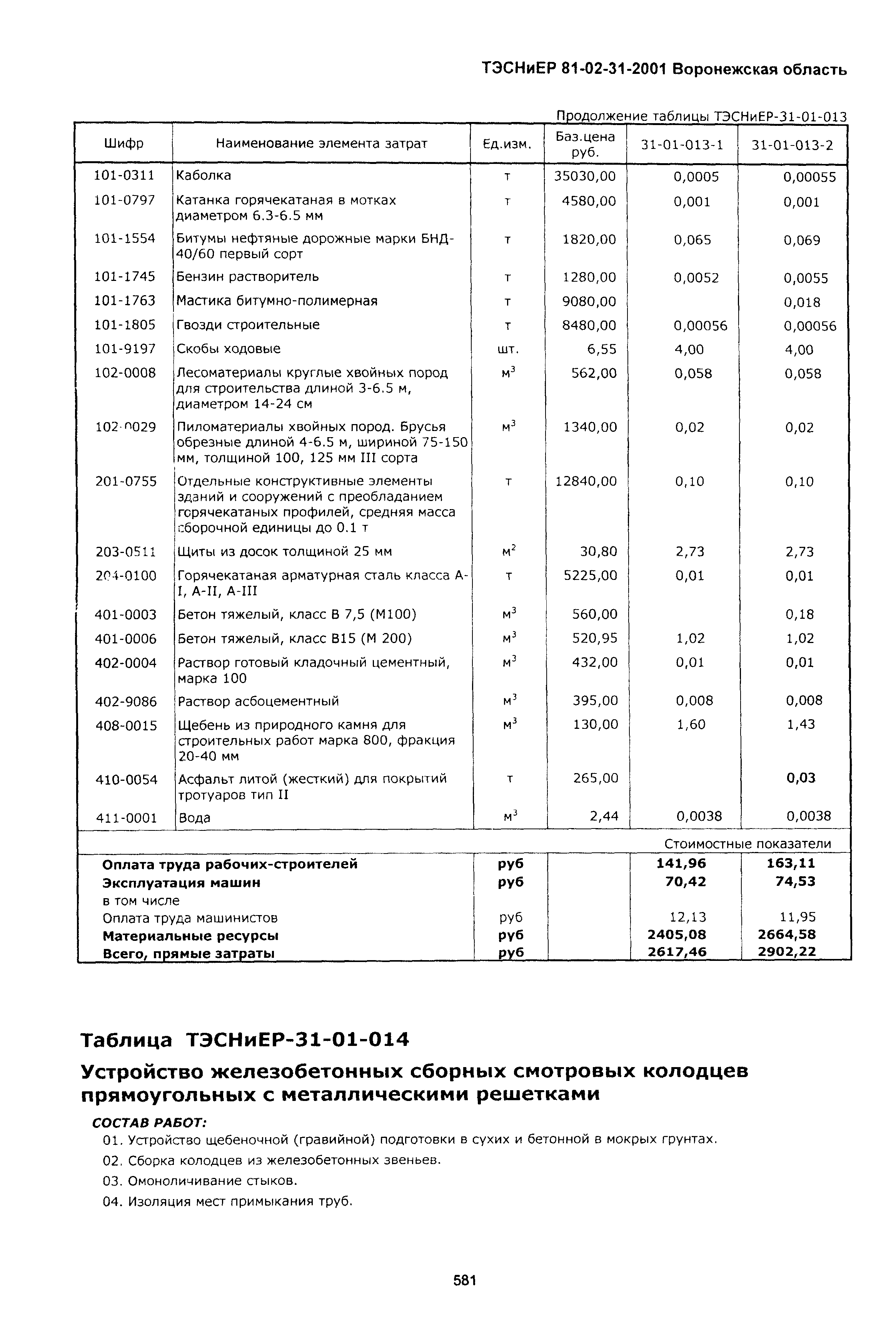 ТЭСНиЕР Воронежской области 81-02-31-2001