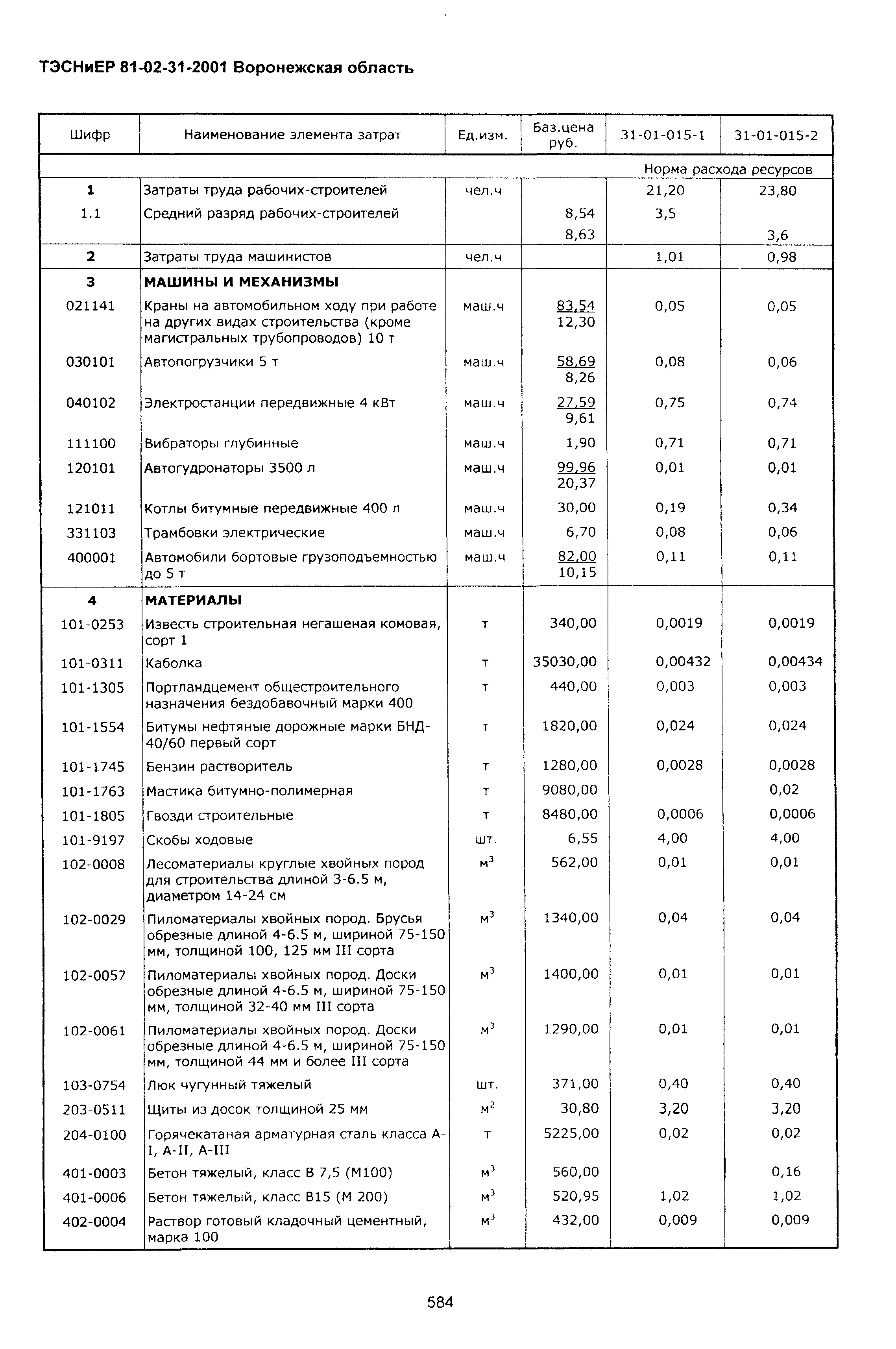 ТЭСНиЕР Воронежской области 81-02-31-2001