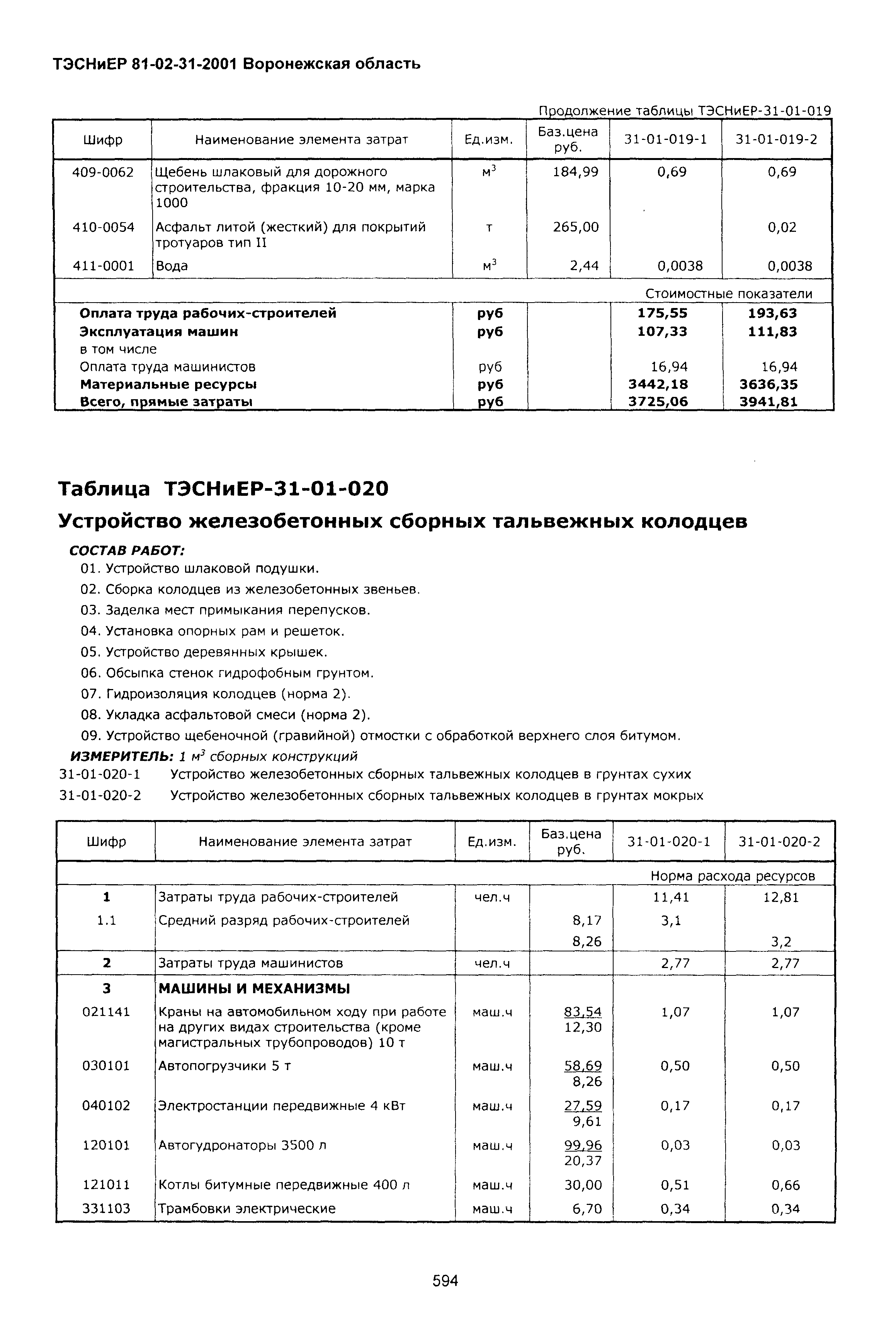 ТЭСНиЕР Воронежской области 81-02-31-2001