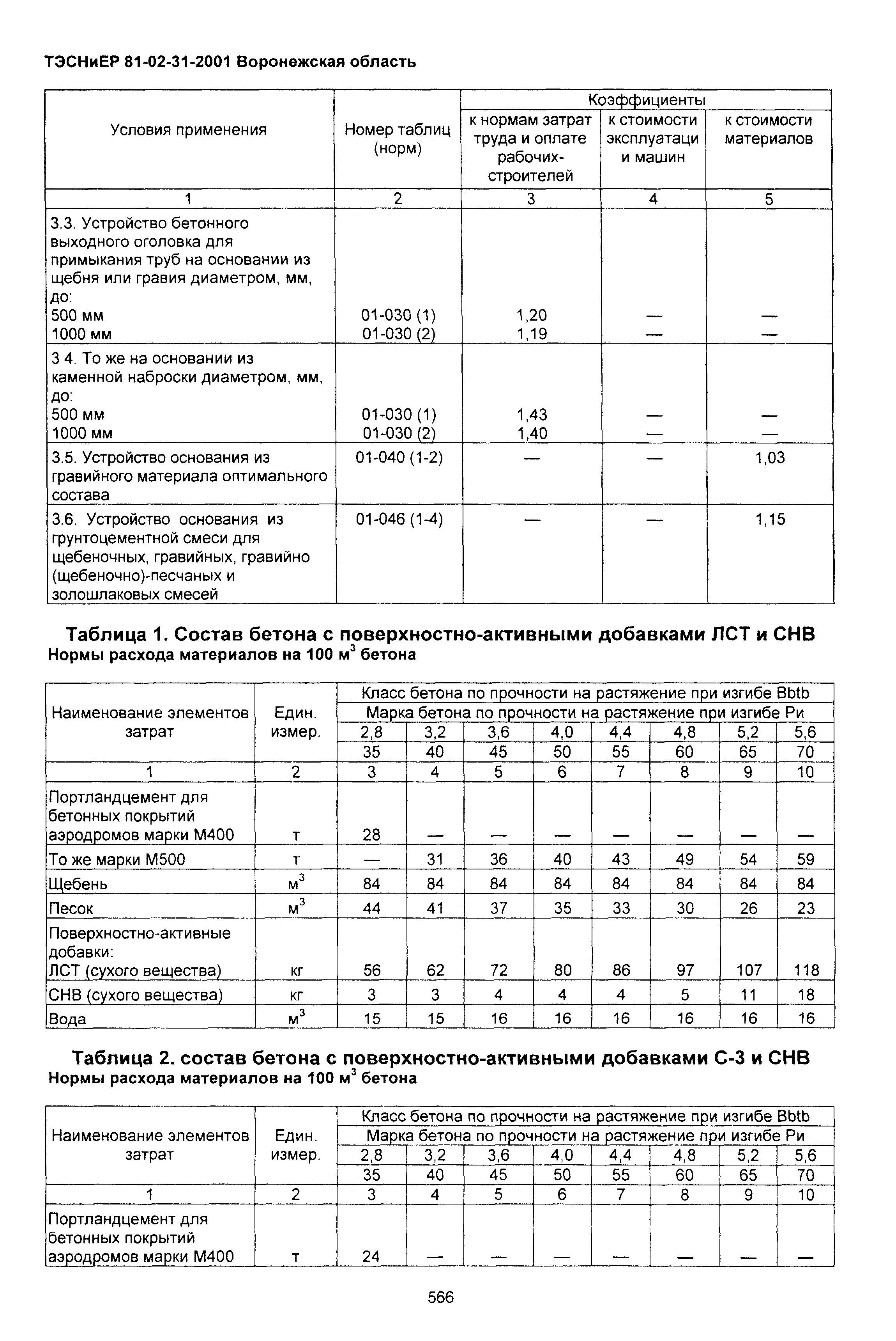 ТЭСНиЕР Воронежской области 81-02-31-2001