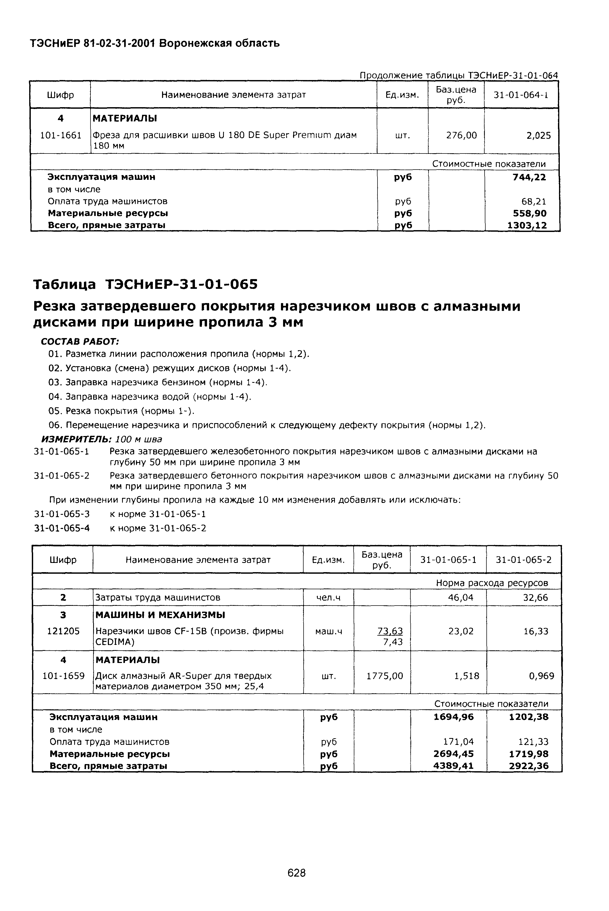 ТЭСНиЕР Воронежской области 81-02-31-2001