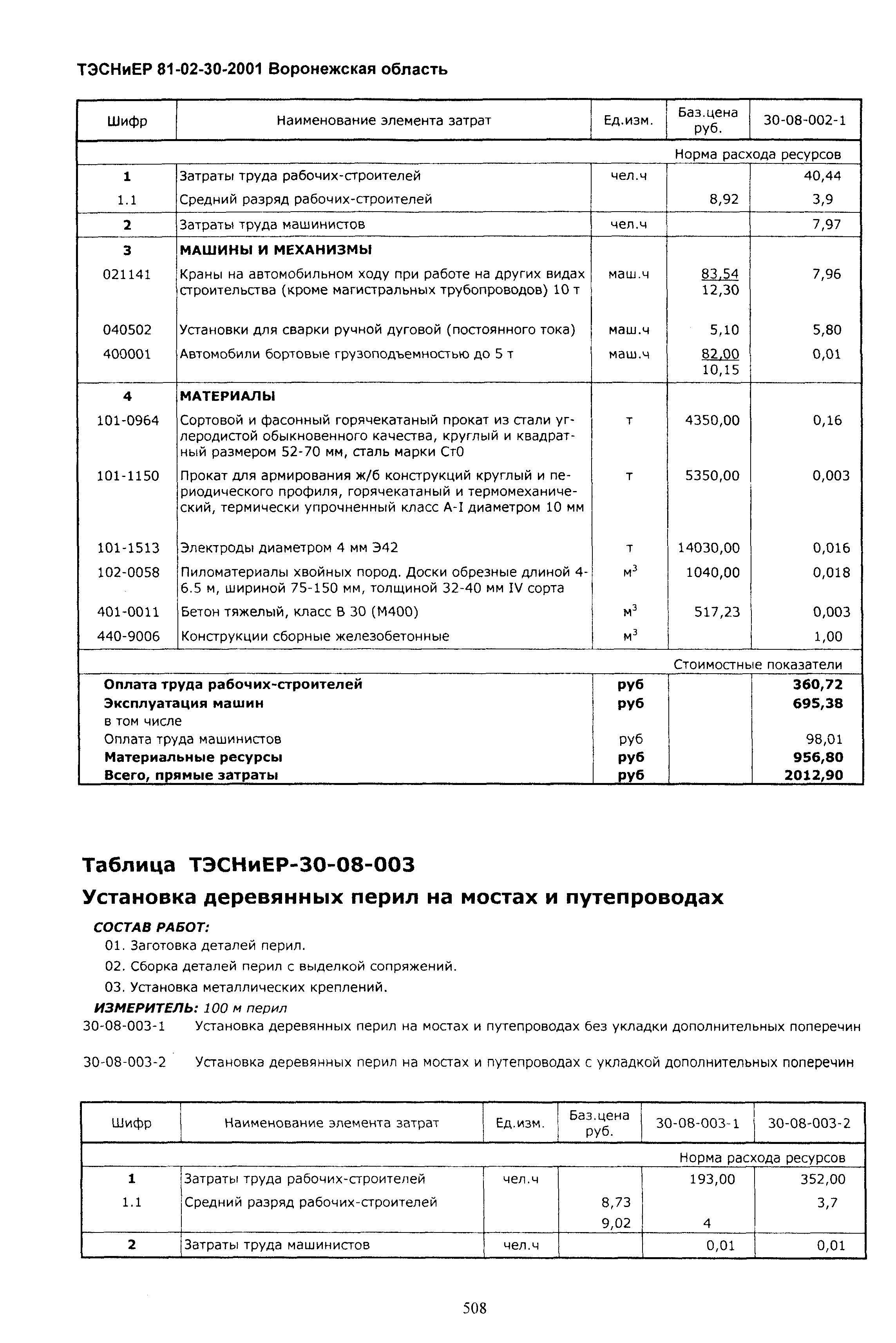 ТЭСНиЕР Воронежской области 81-02-30-2001