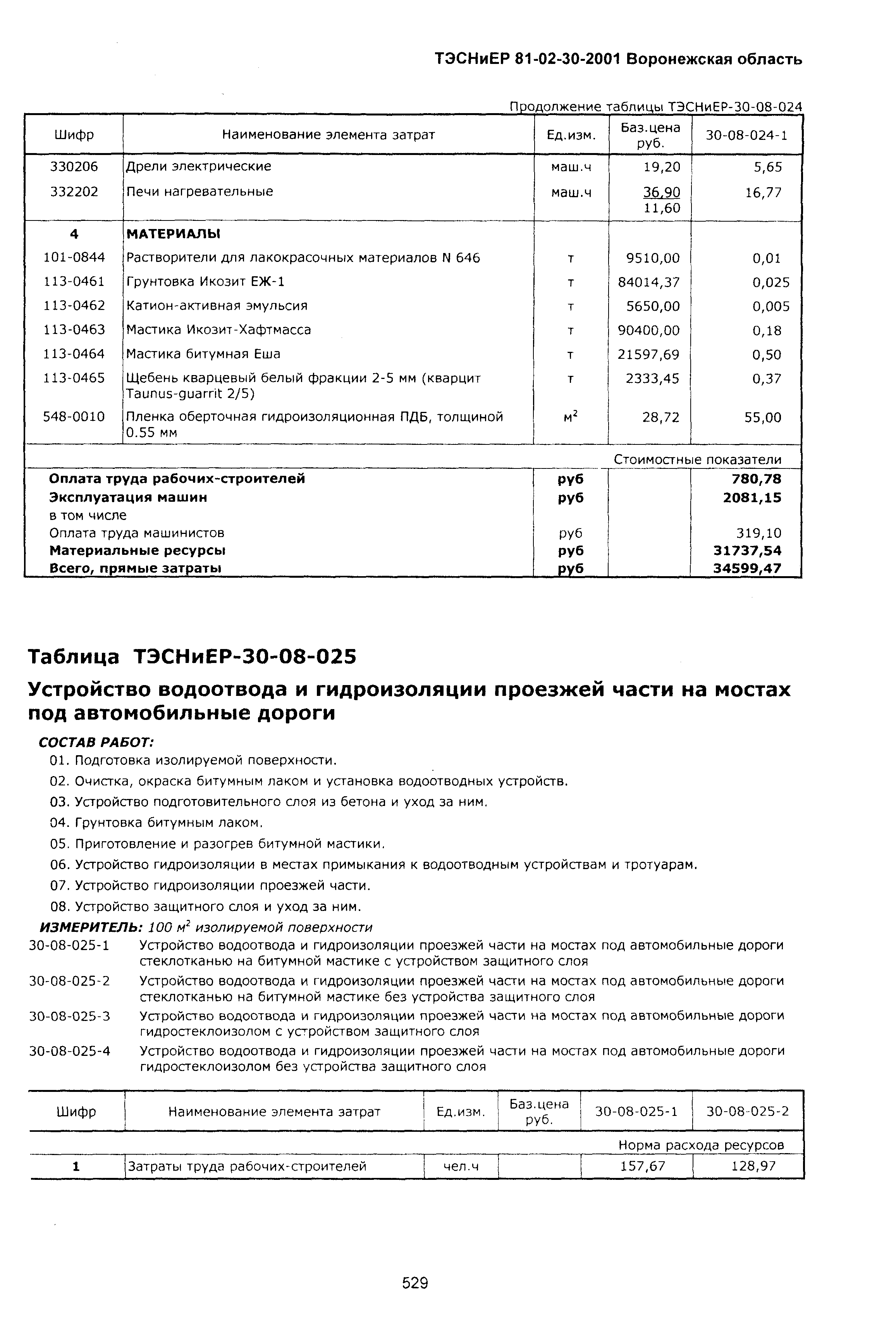 ТЭСНиЕР Воронежской области 81-02-30-2001
