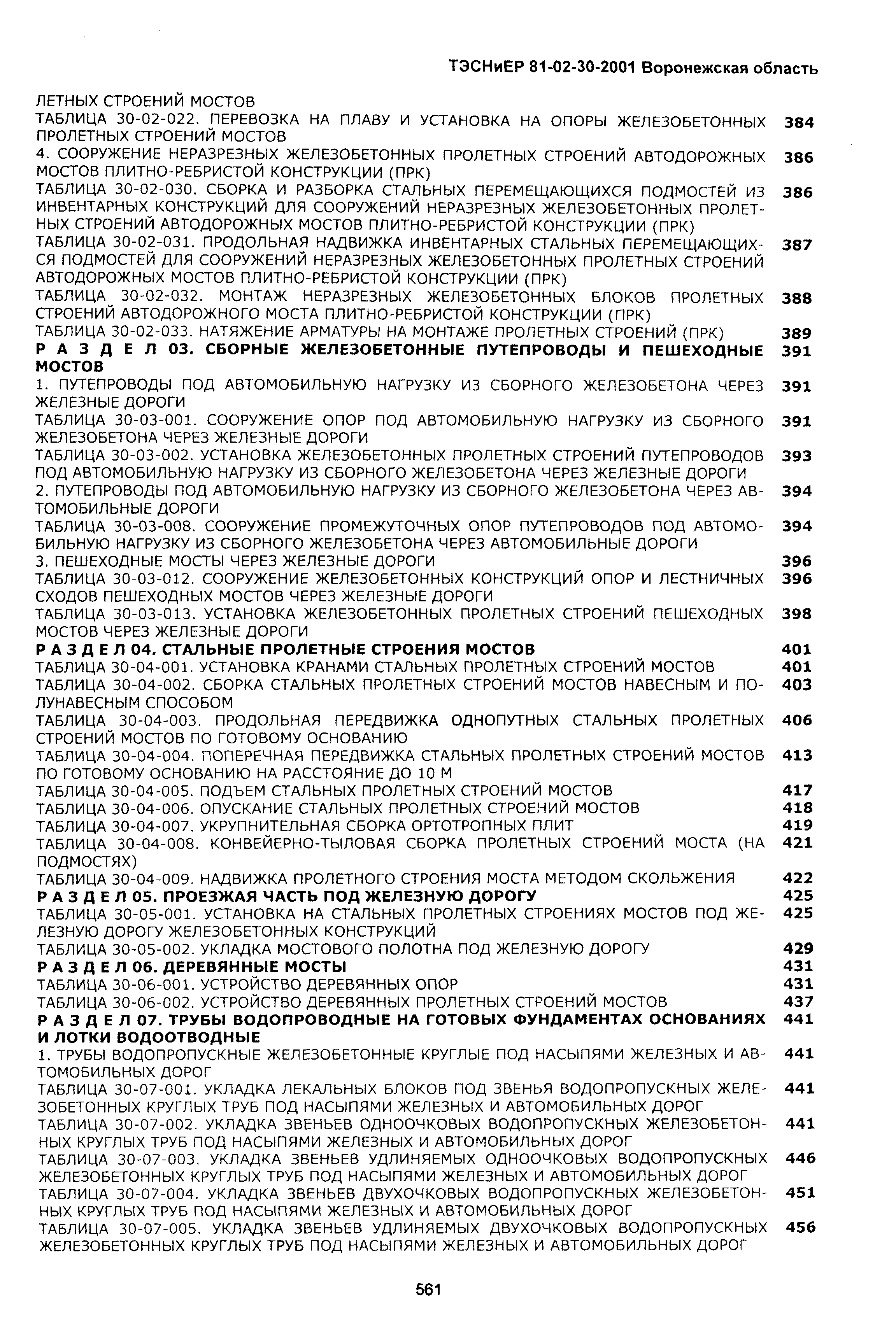 ТЭСНиЕР Воронежской области 81-02-30-2001