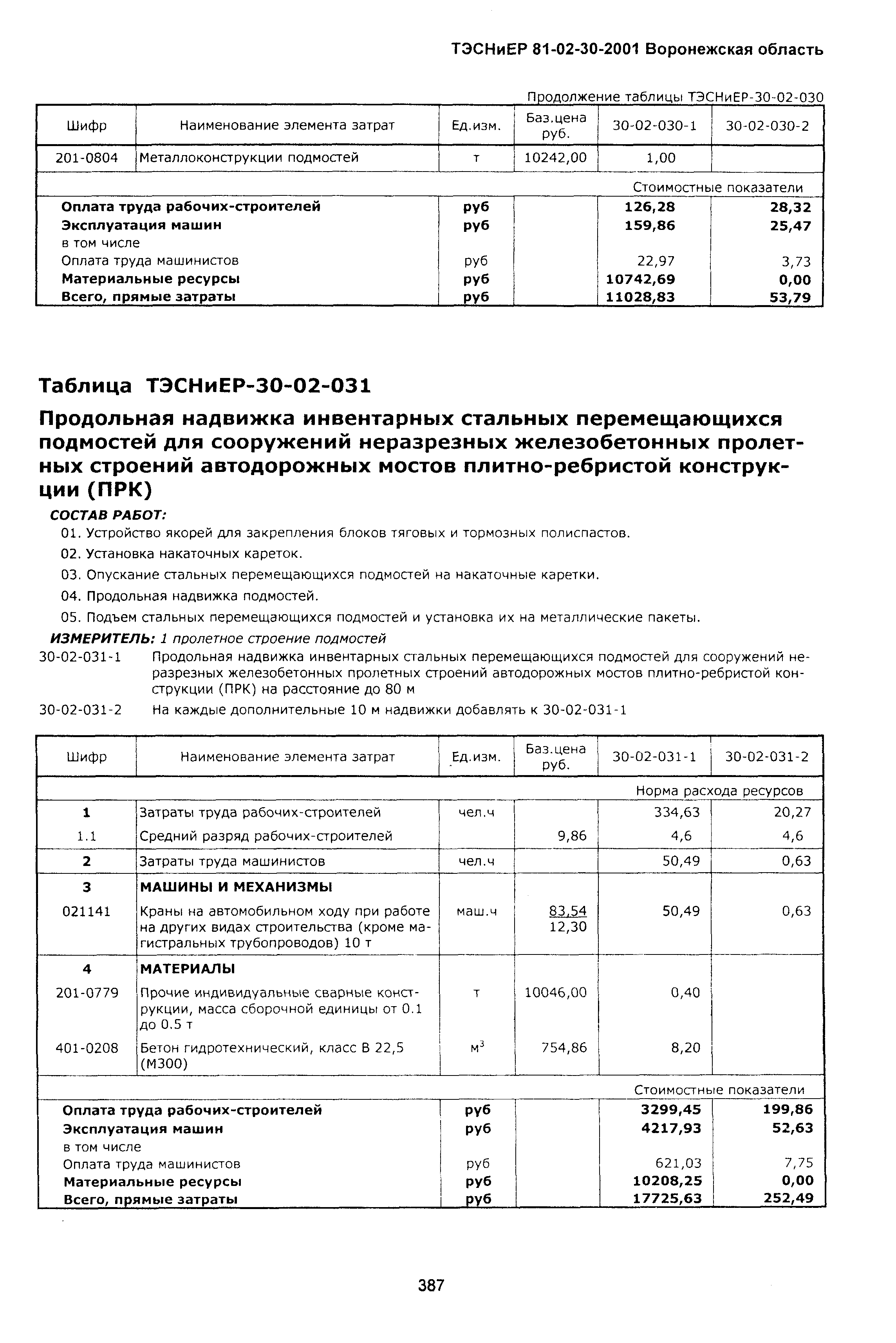ТЭСНиЕР Воронежской области 81-02-30-2001