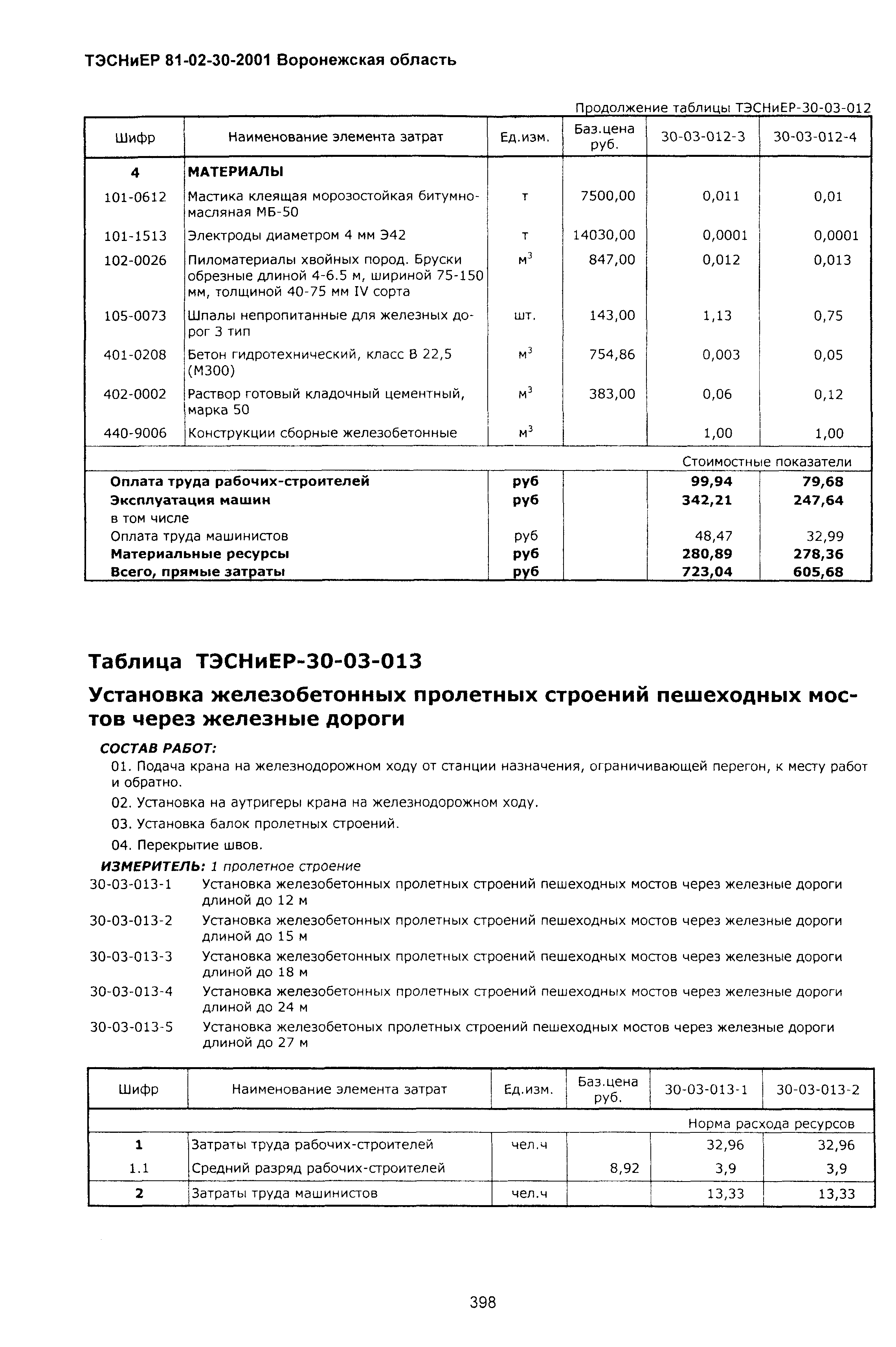 ТЭСНиЕР Воронежской области 81-02-30-2001