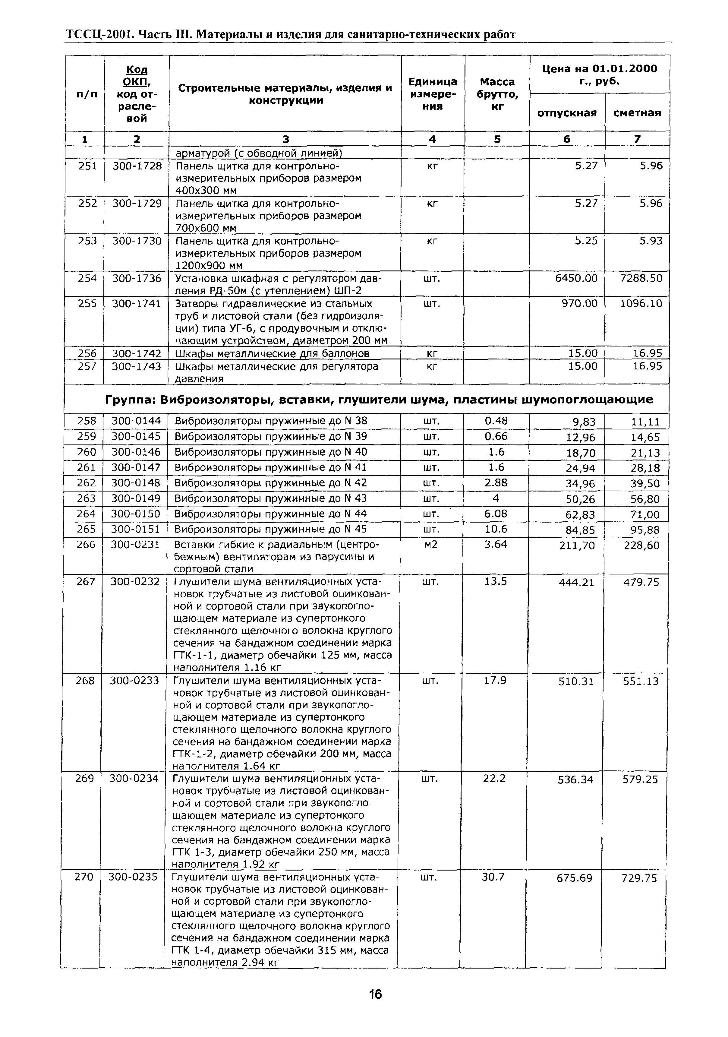 ТССЦ Воронежской области 2001