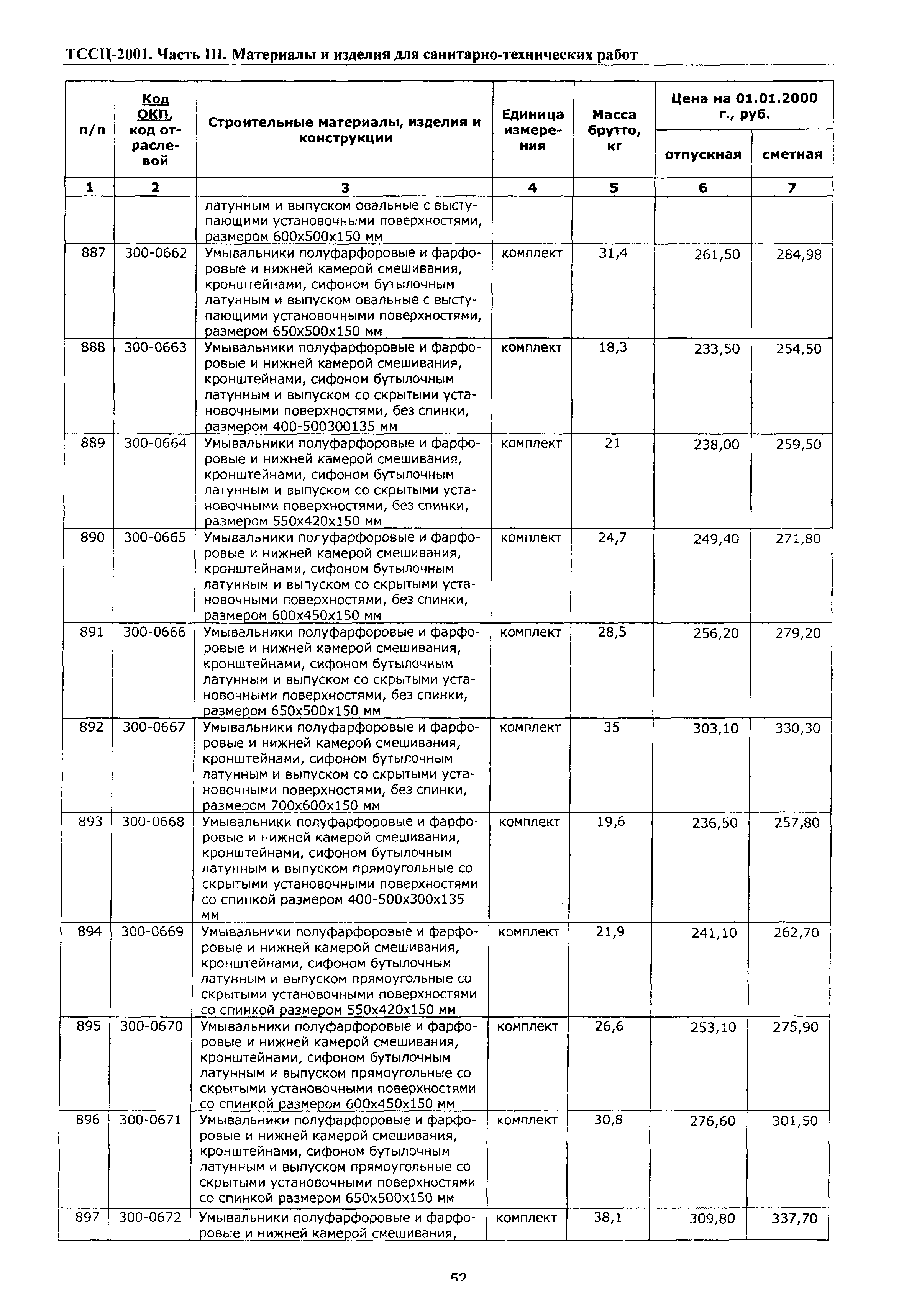 ТССЦ Воронежской области 2001
