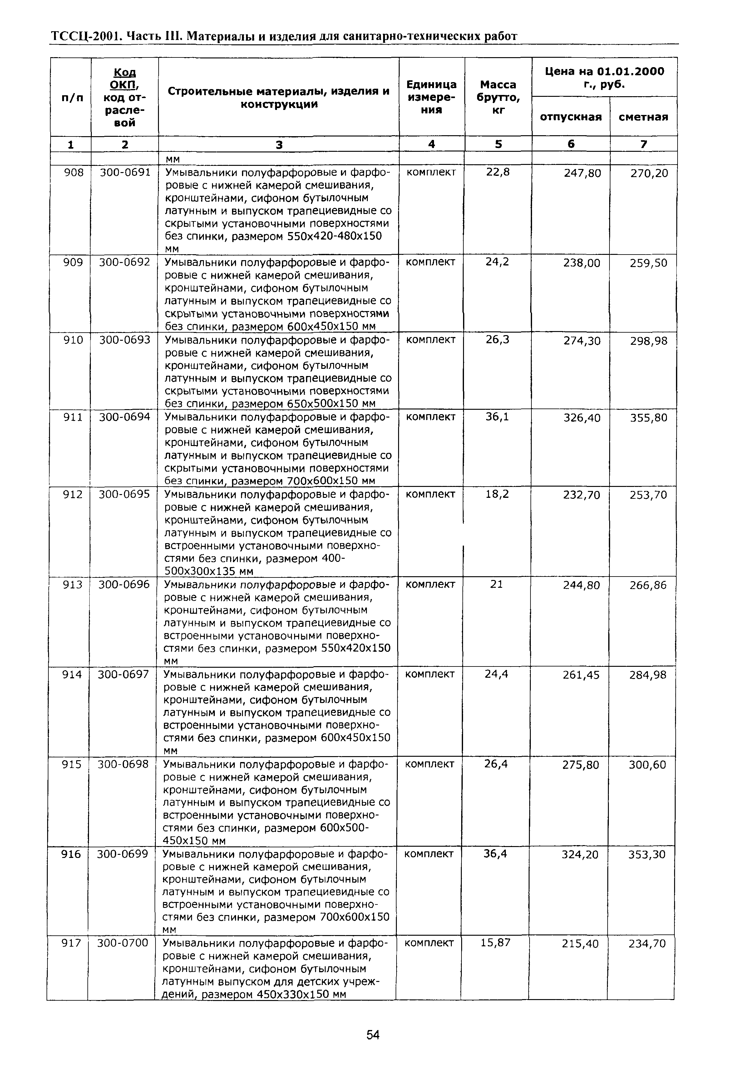 ТССЦ Воронежской области 2001
