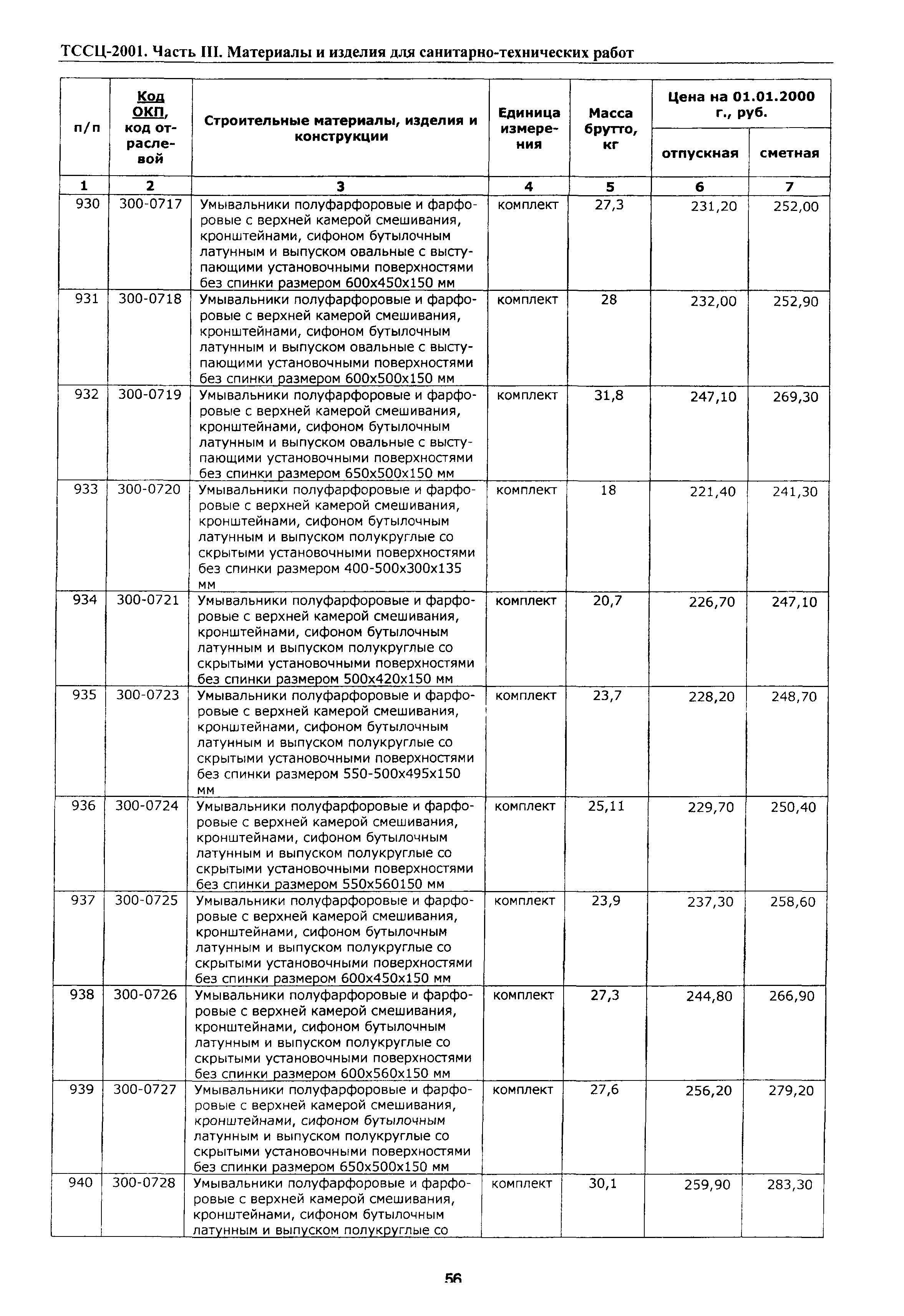 ТССЦ Воронежской области 2001