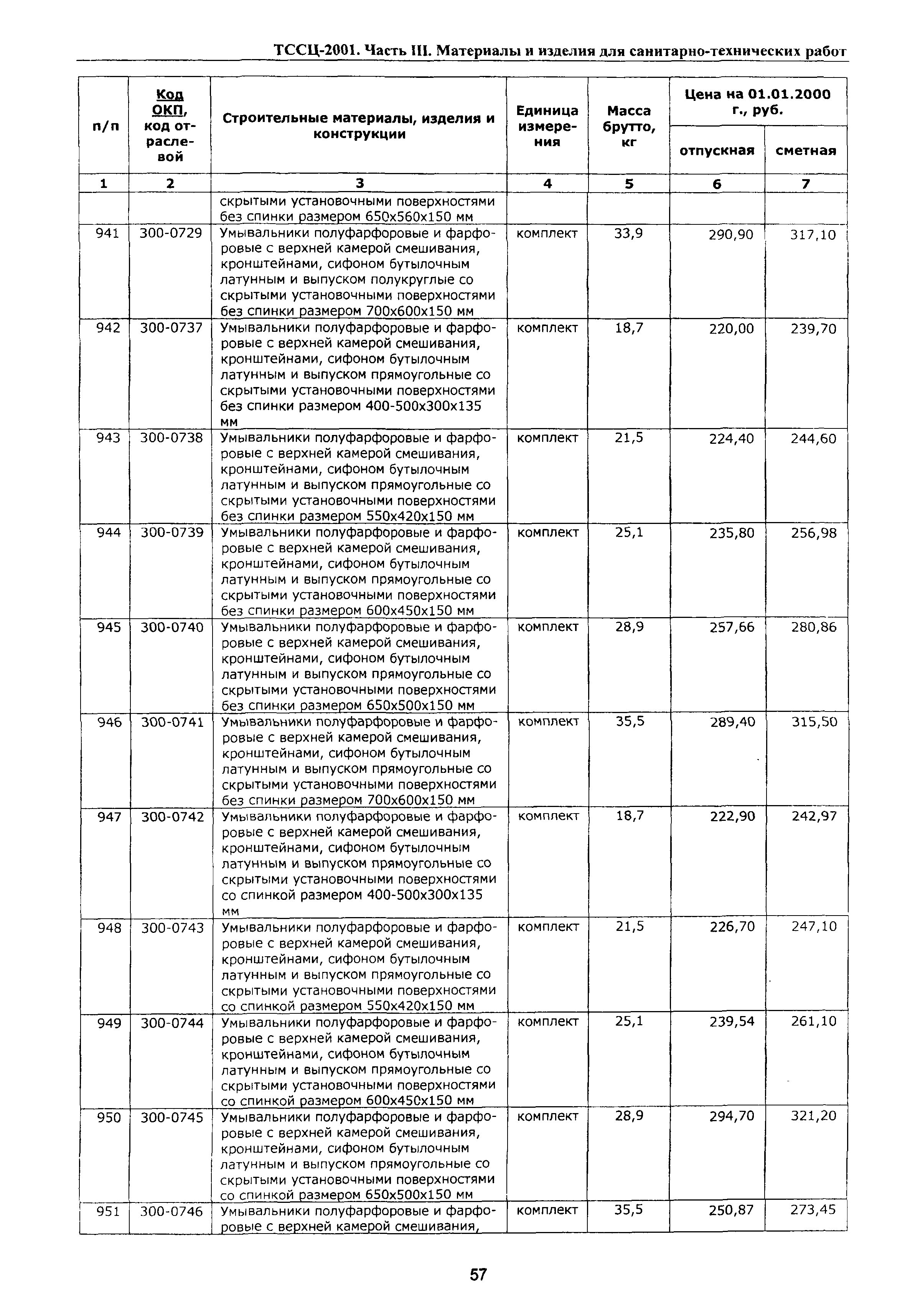 ТССЦ Воронежской области 2001