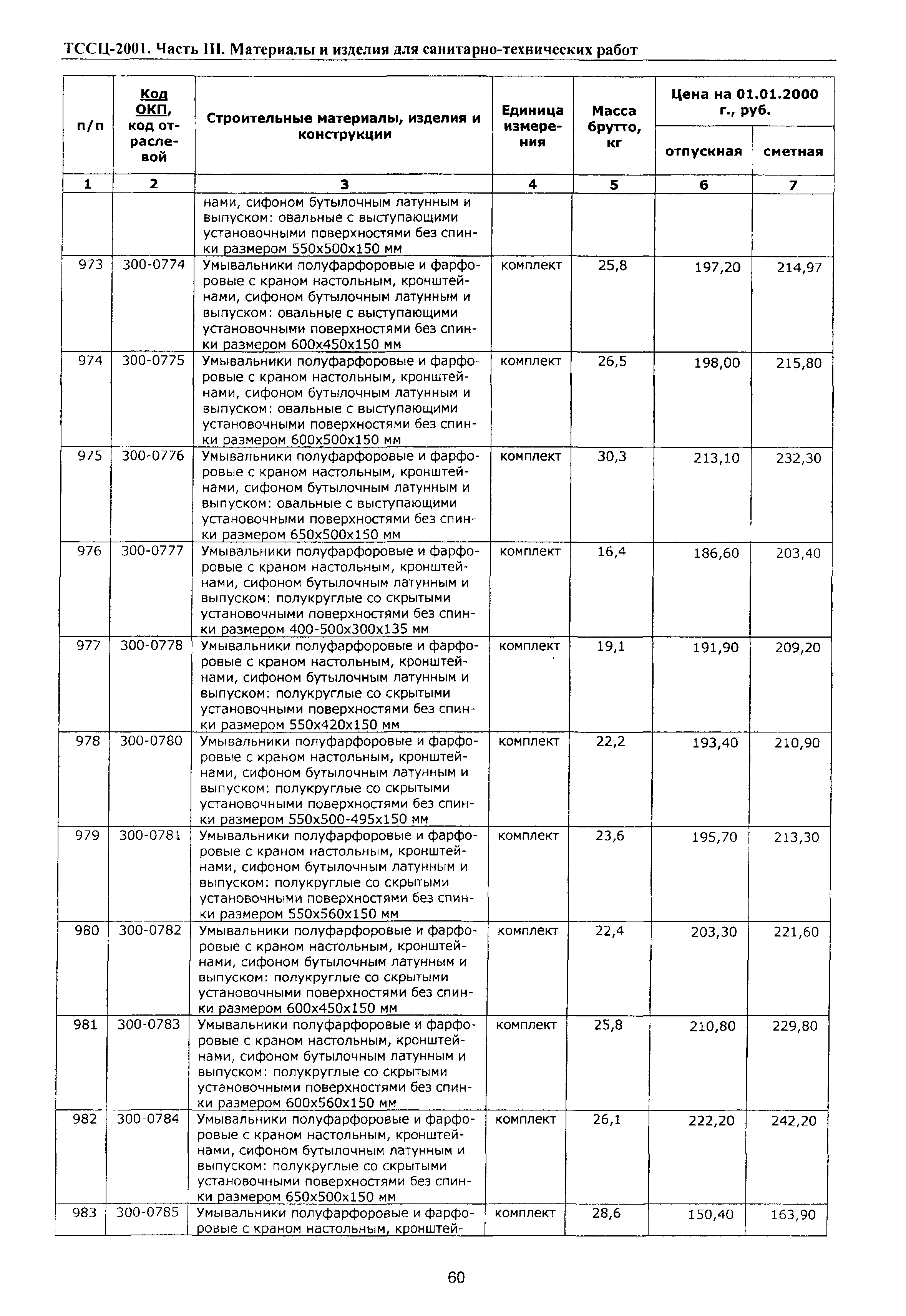 ТССЦ Воронежской области 2001