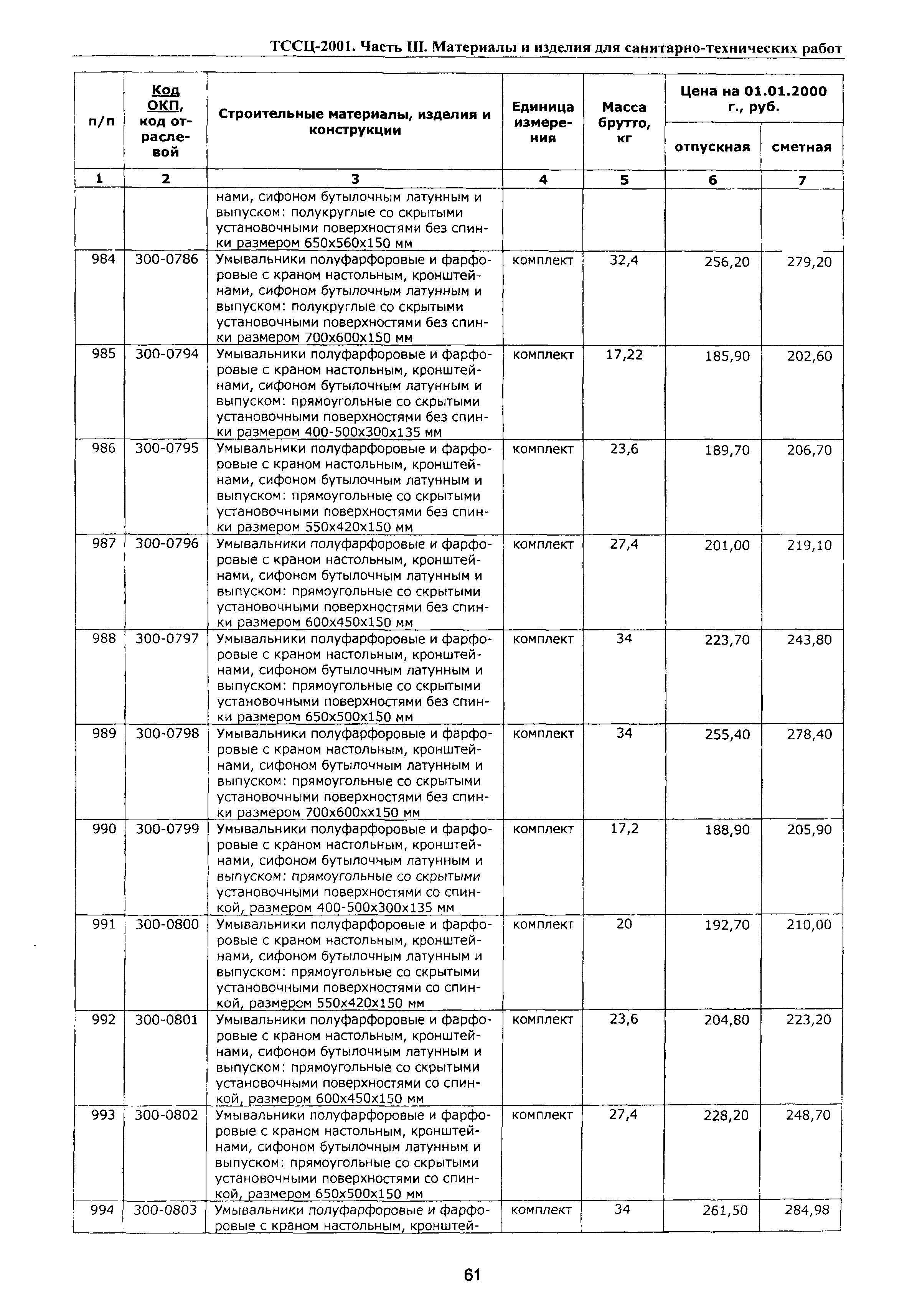 ТССЦ Воронежской области 2001