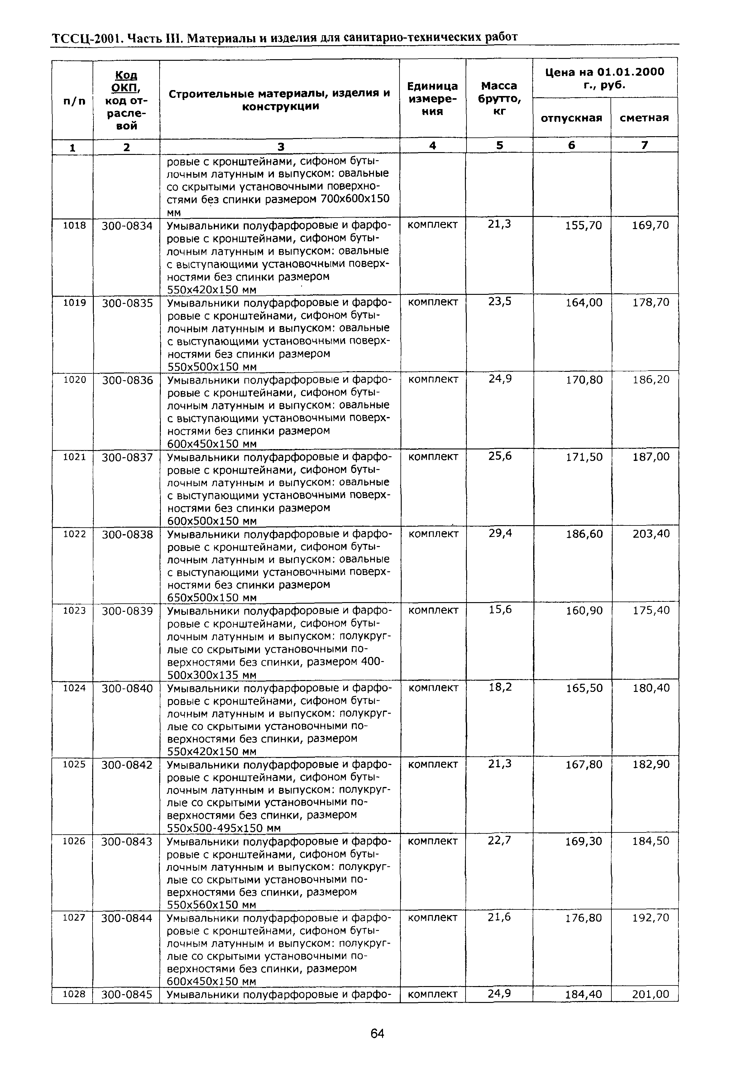 ТССЦ Воронежской области 2001