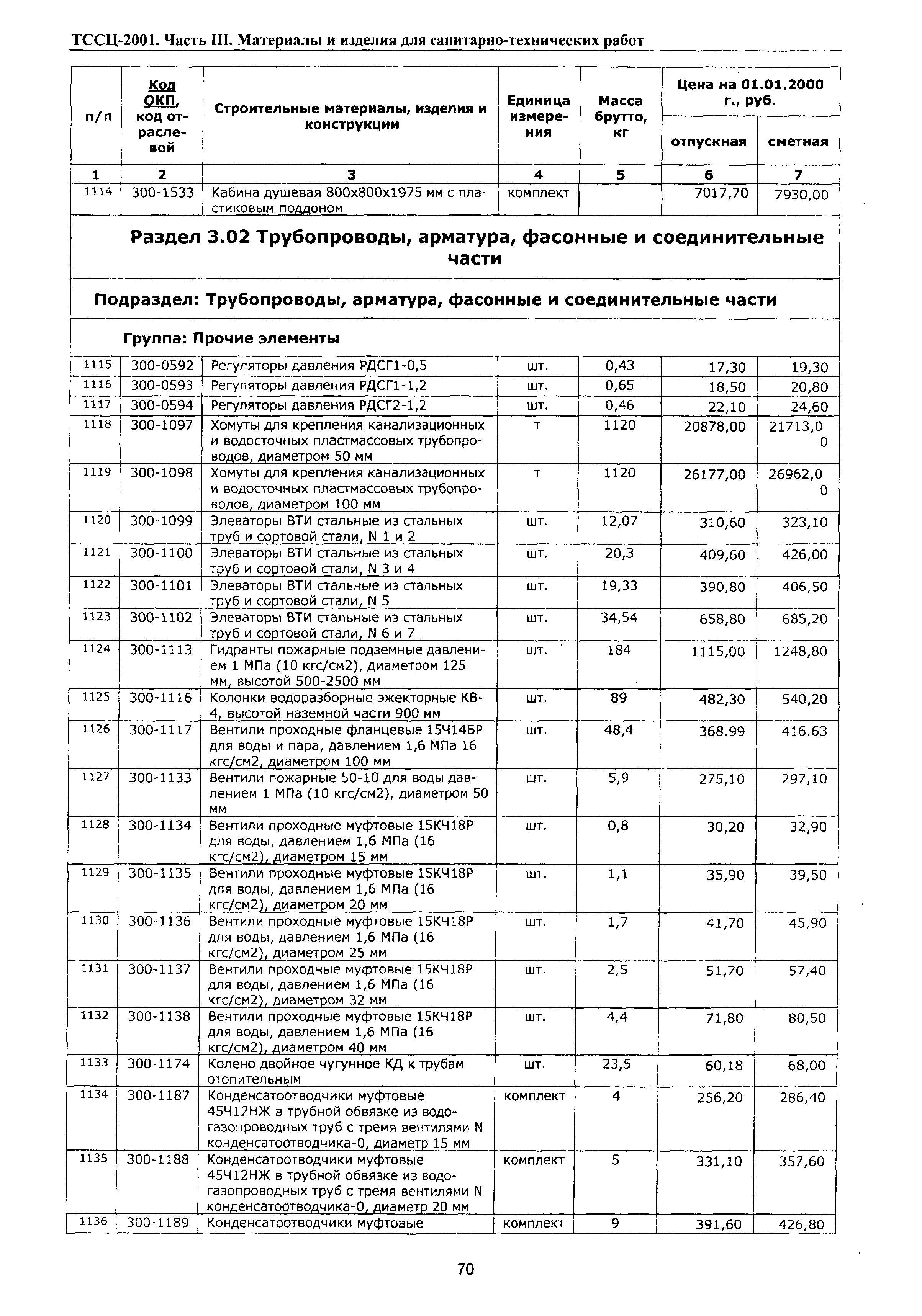 ТССЦ Воронежской области 2001