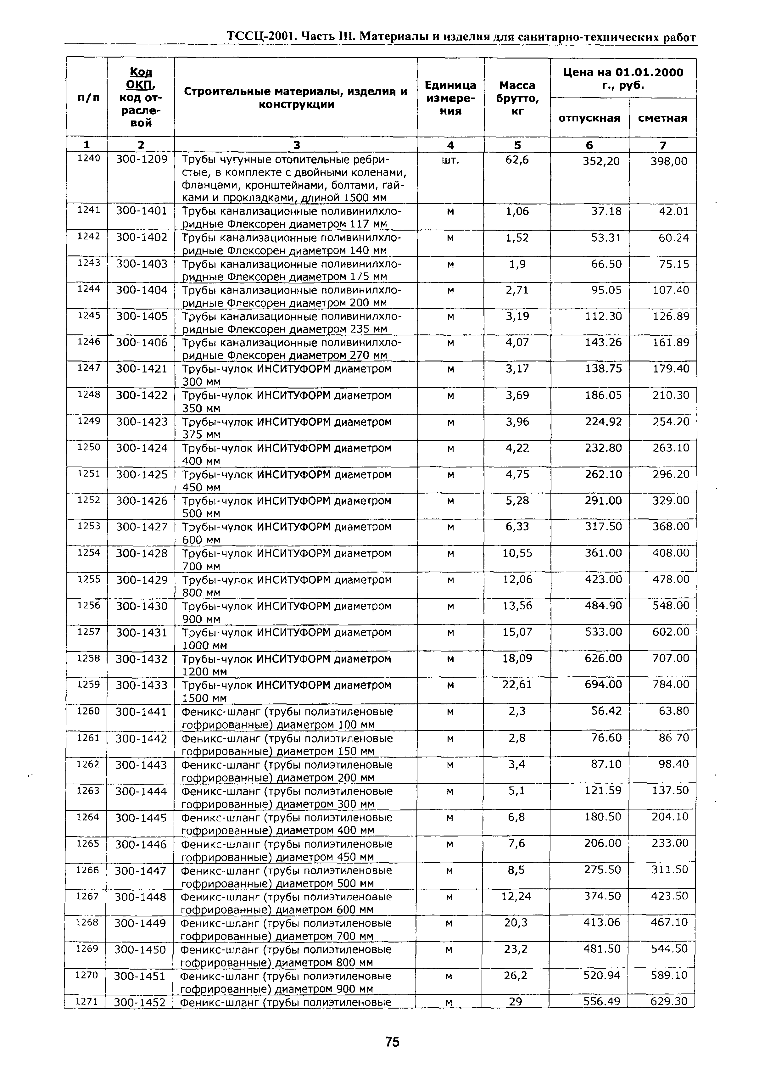 ТССЦ Воронежской области 2001