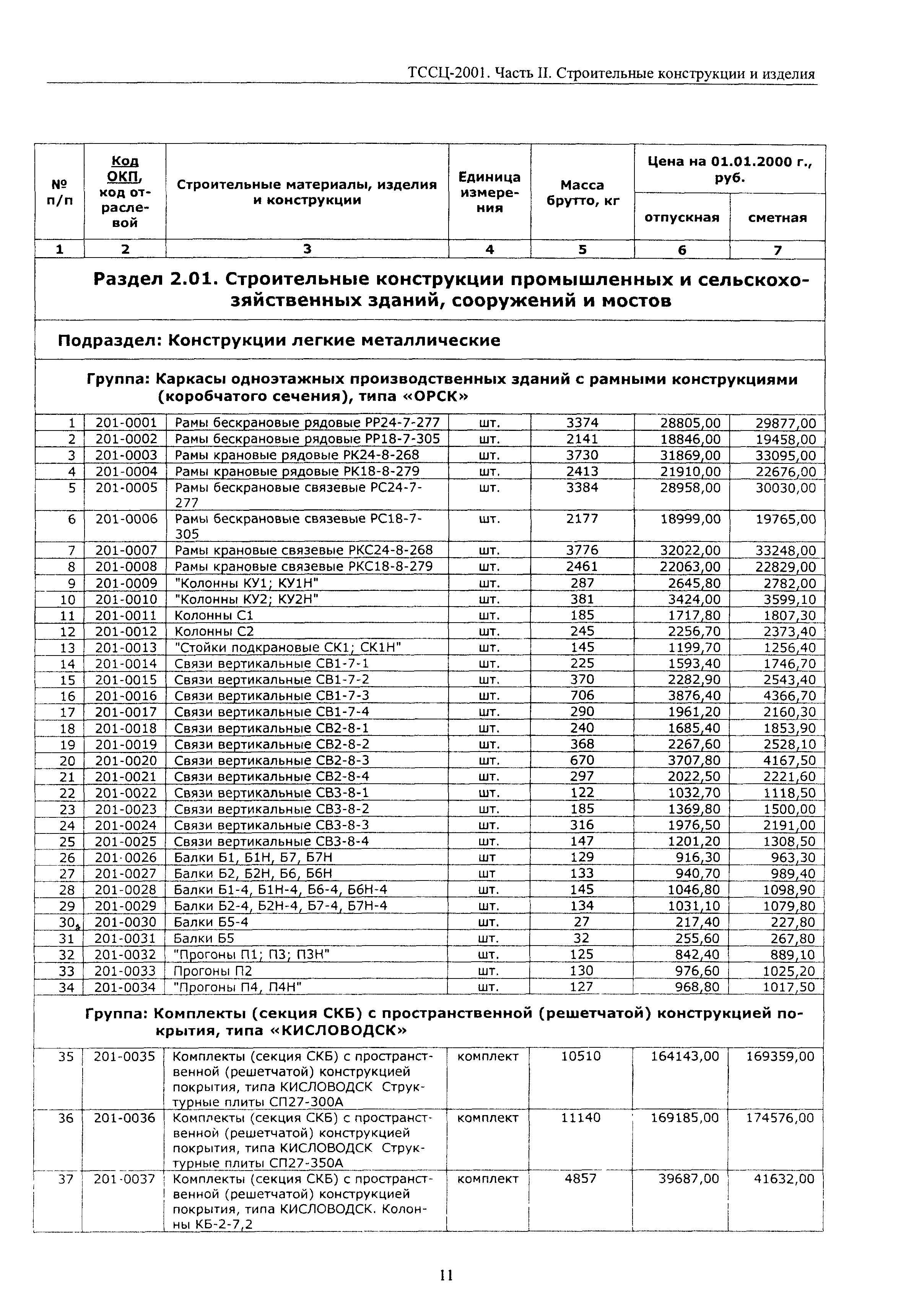 ТССЦ Воронежской области 2001