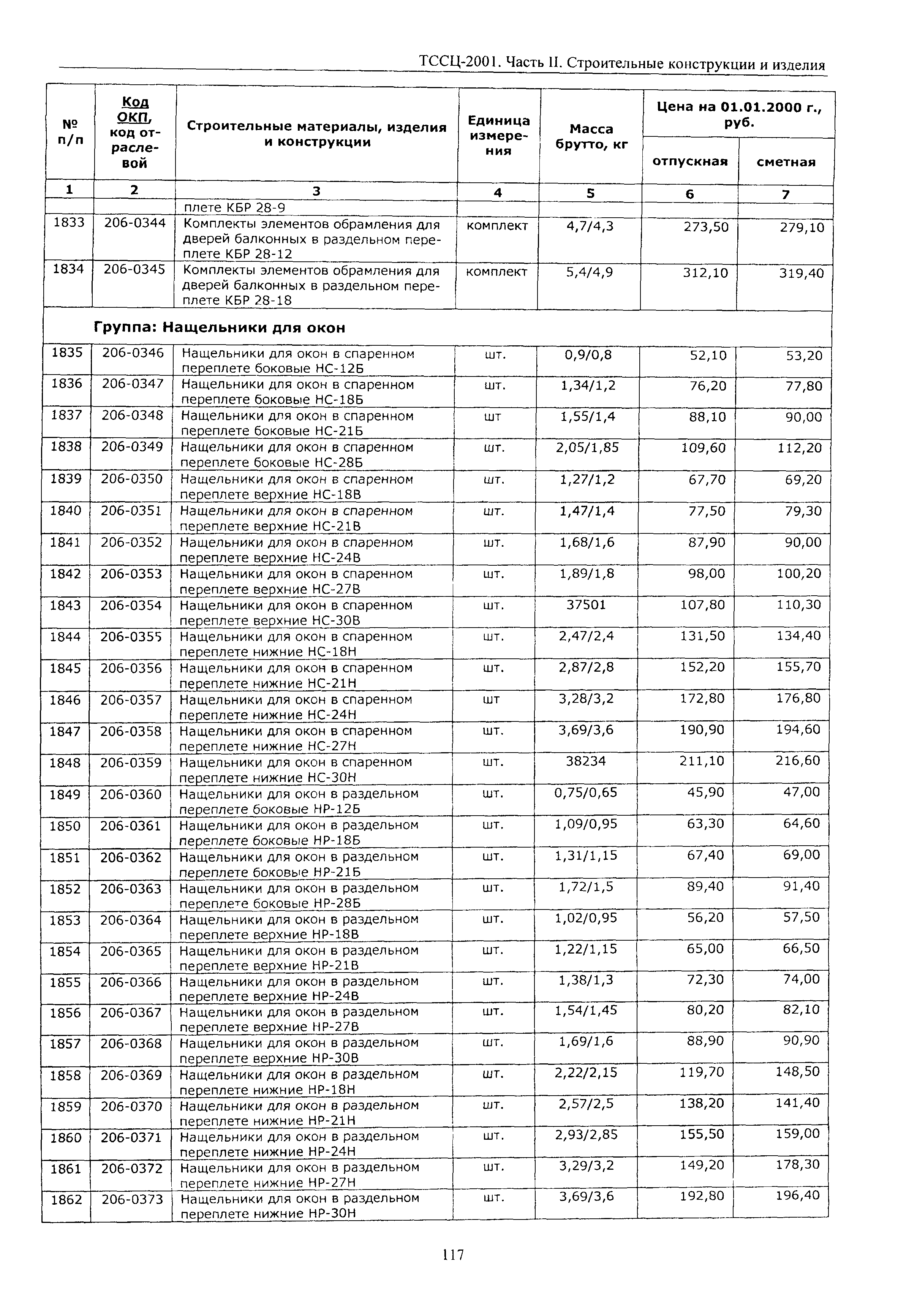 ТССЦ Воронежской области 2001