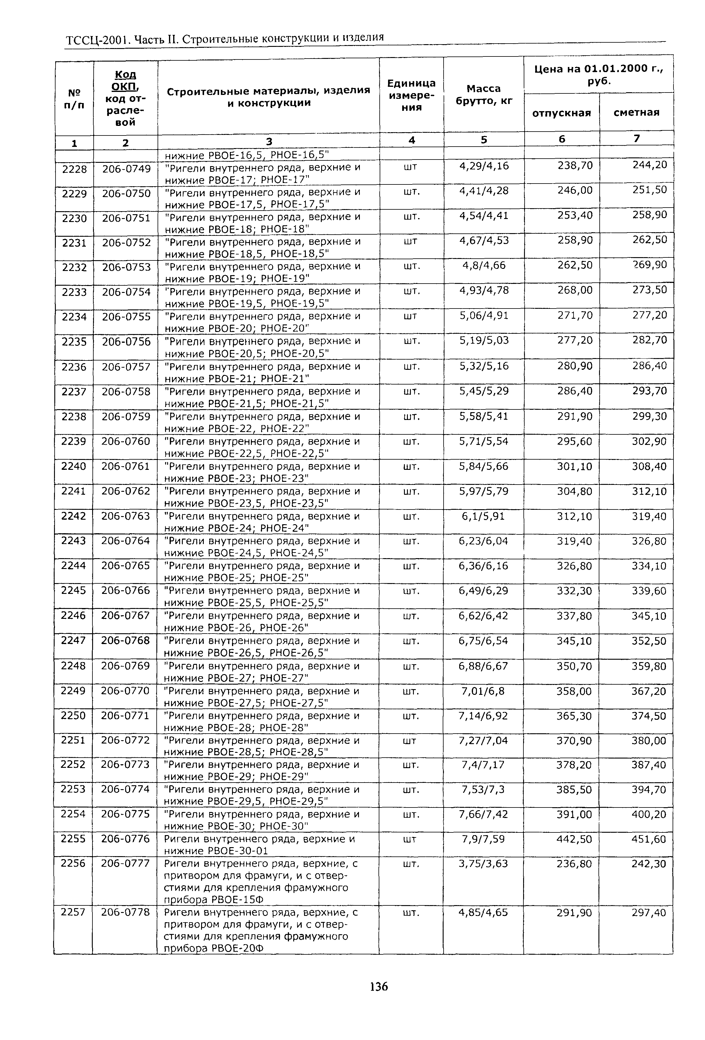 ТССЦ Воронежской области 2001