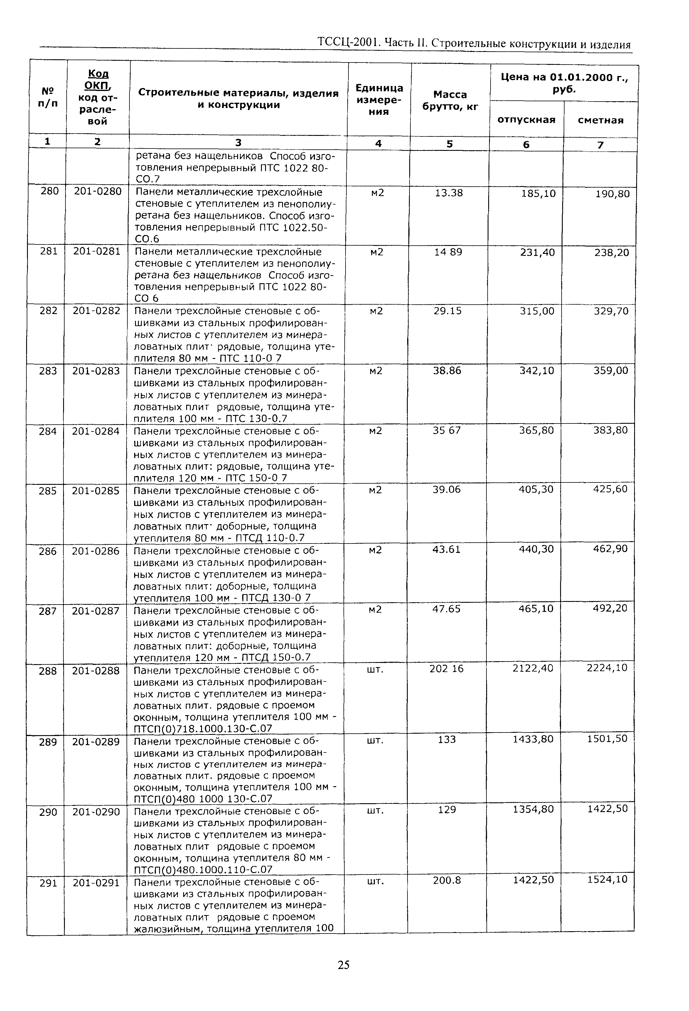 ТССЦ Воронежской области 2001