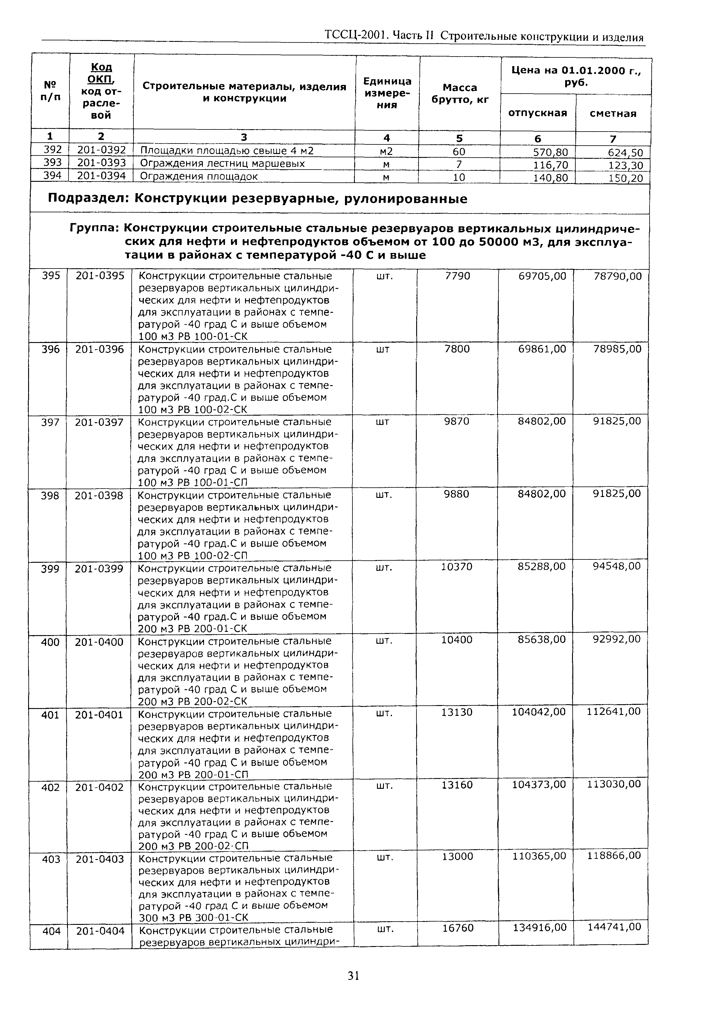 ТССЦ Воронежской области 2001