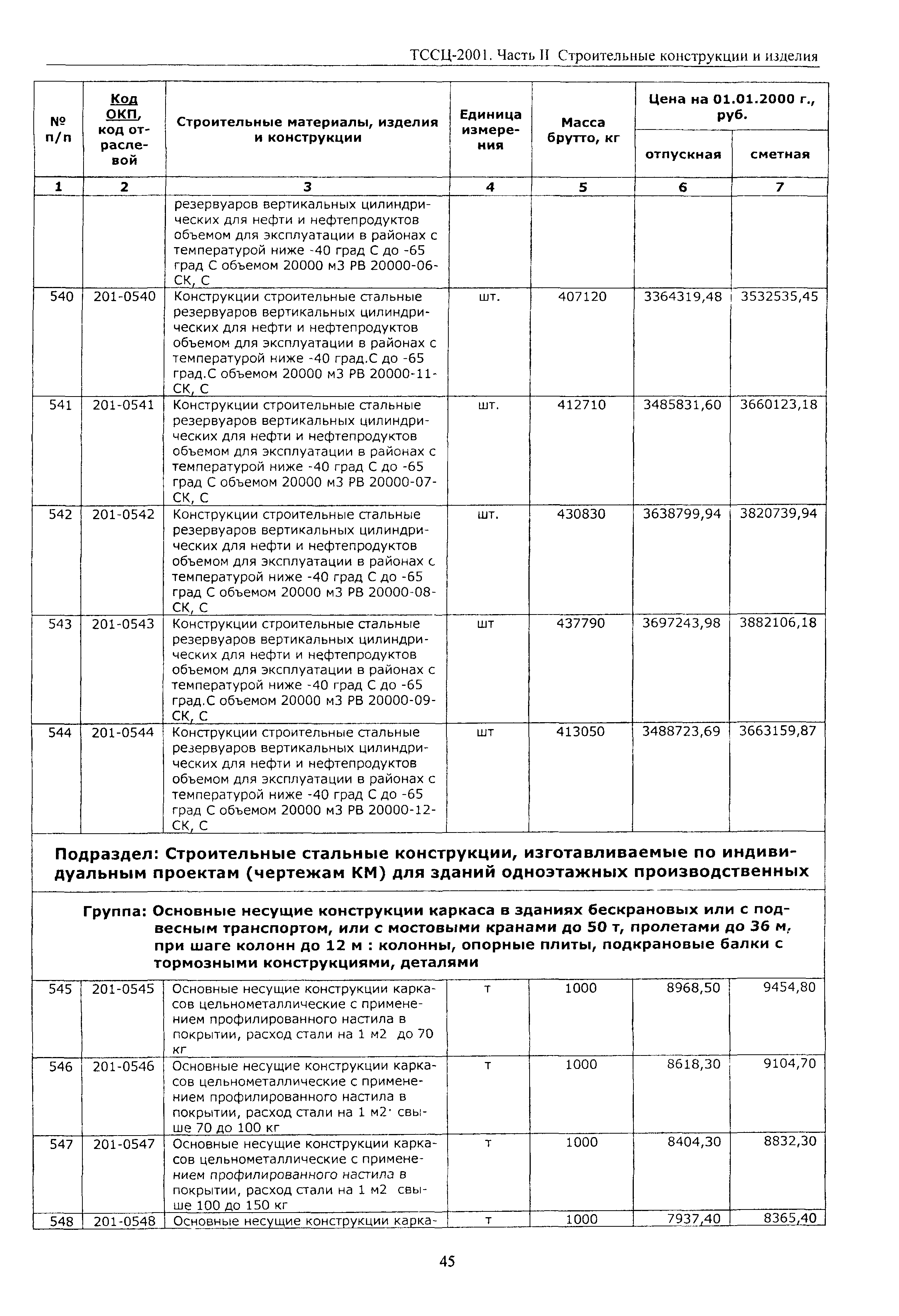 ТССЦ Воронежской области 2001