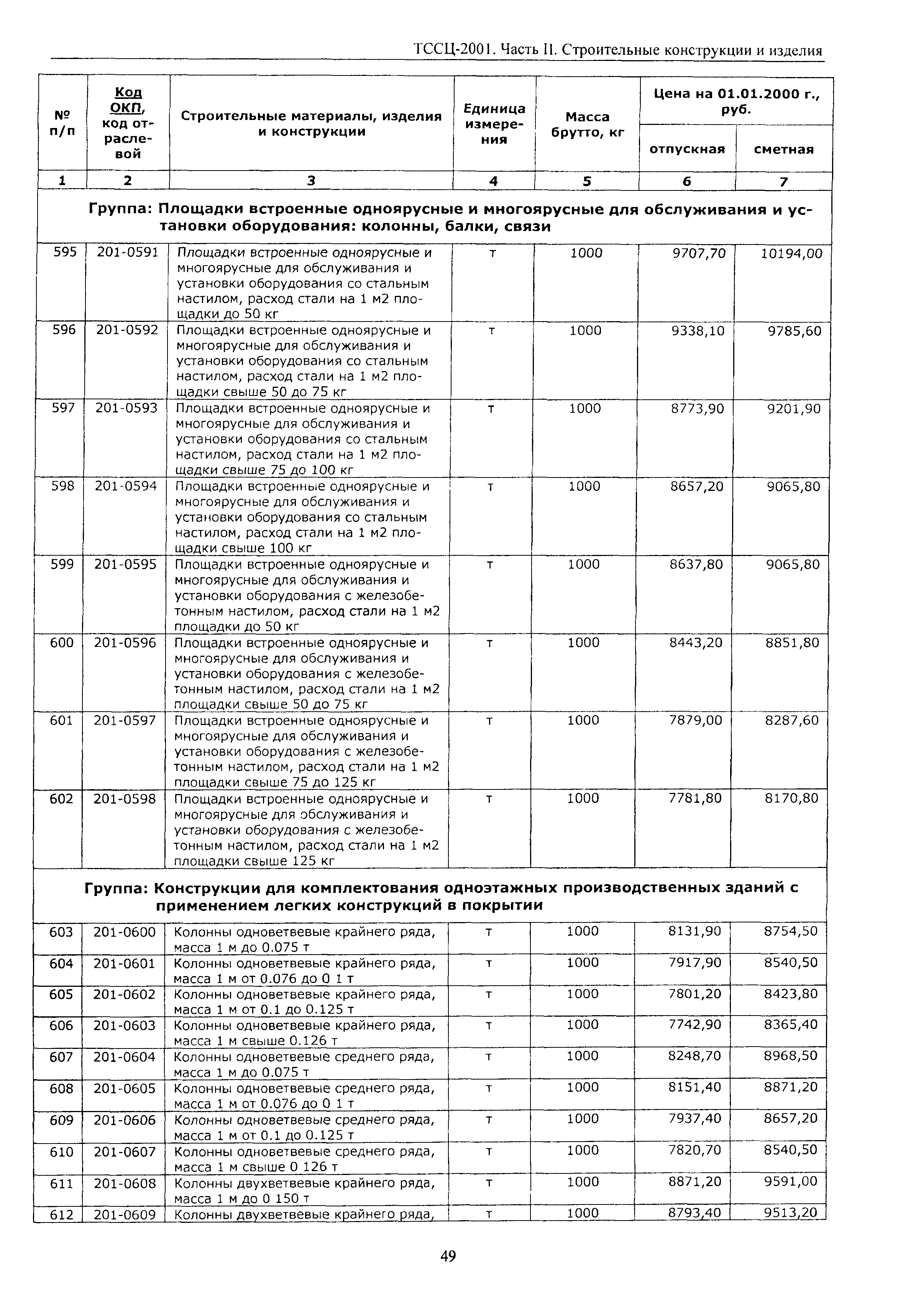 ТССЦ Воронежской области 2001