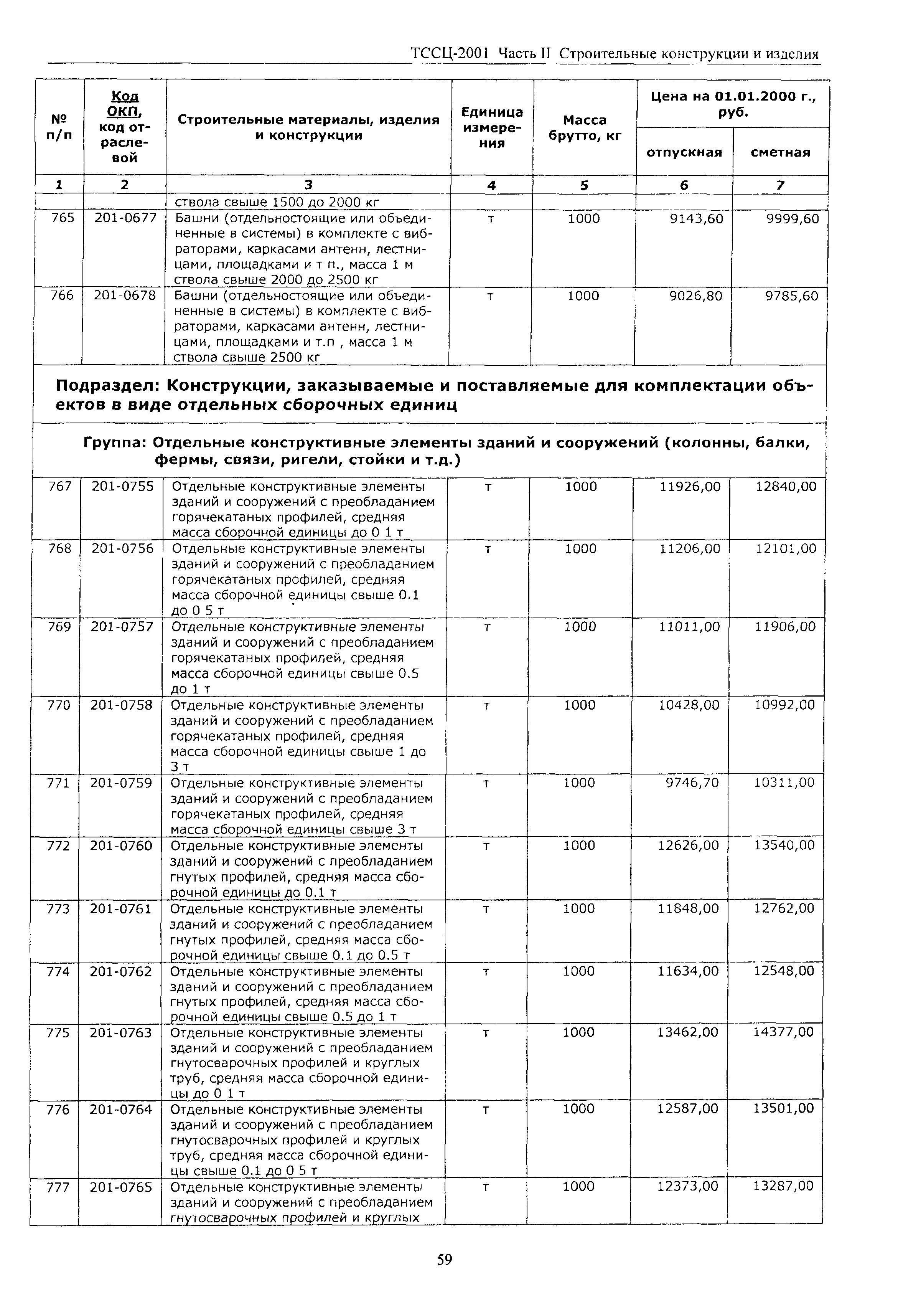ТССЦ Воронежской области 2001