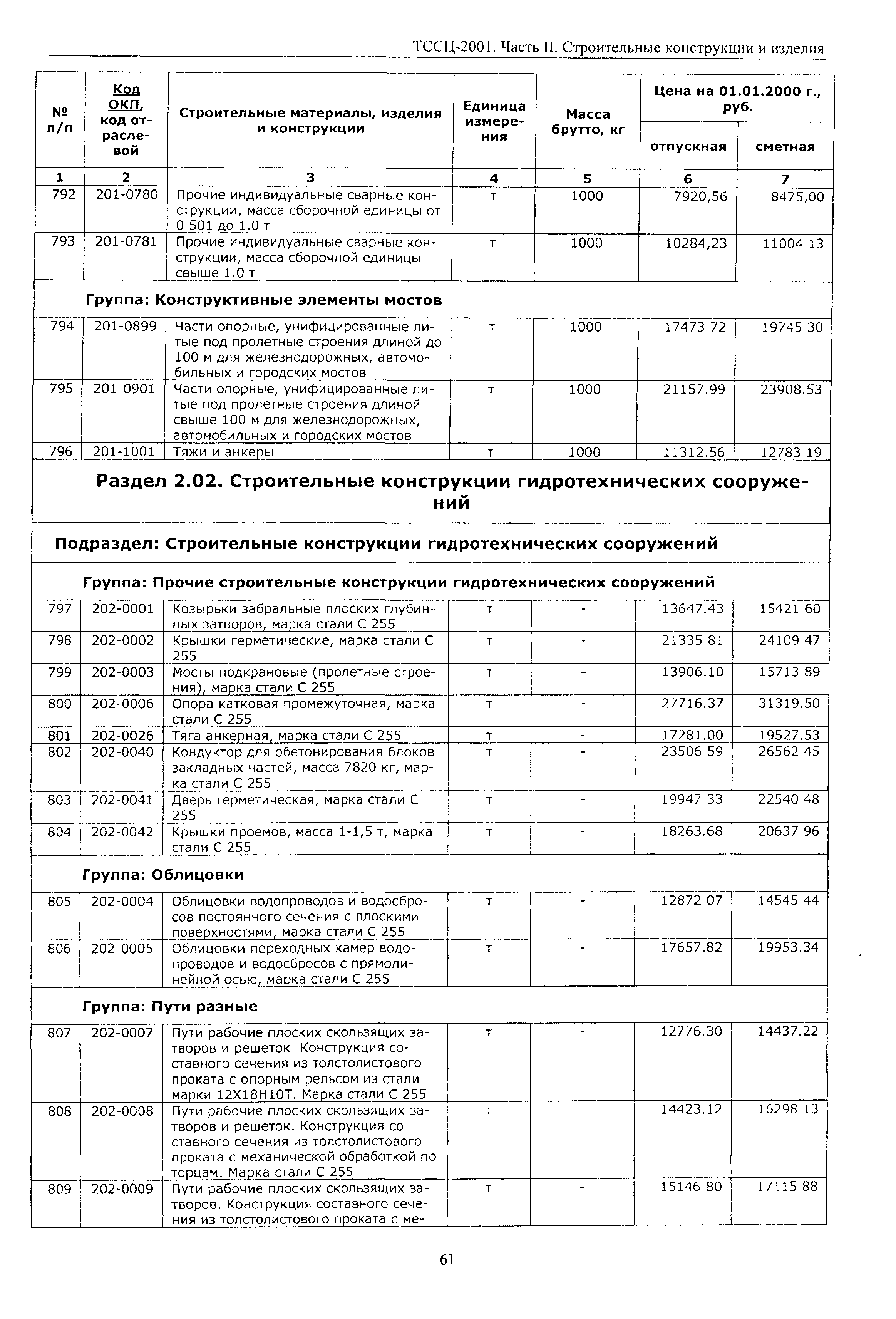 ТССЦ Воронежской области 2001