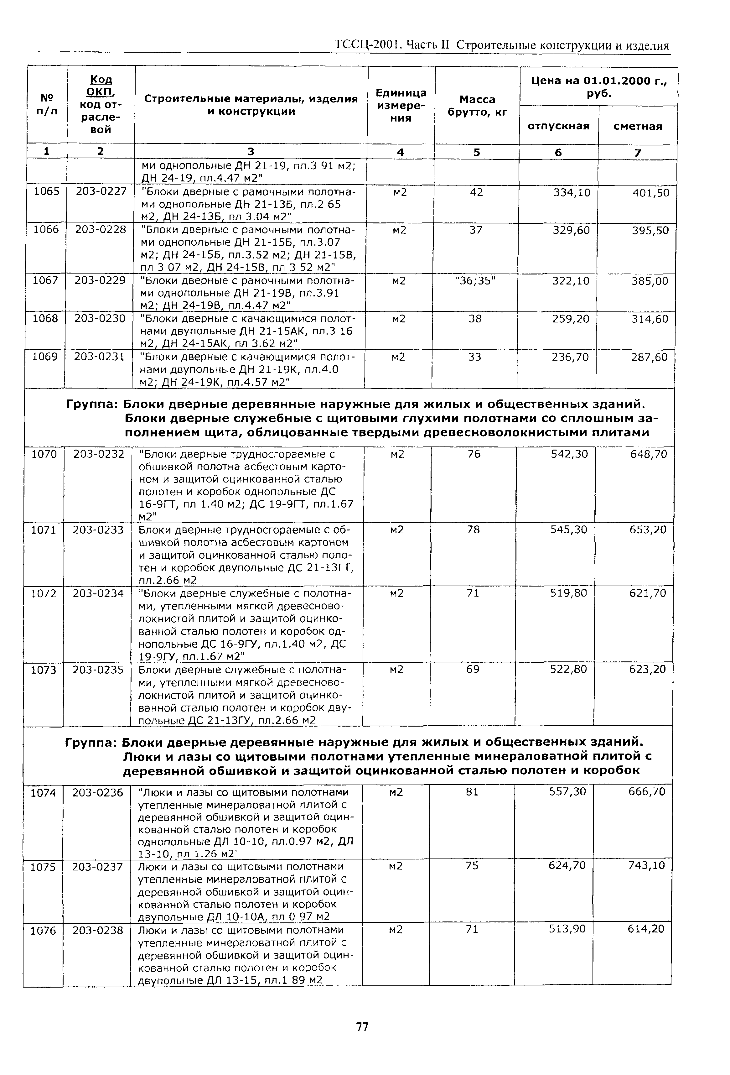 ТССЦ Воронежской области 2001