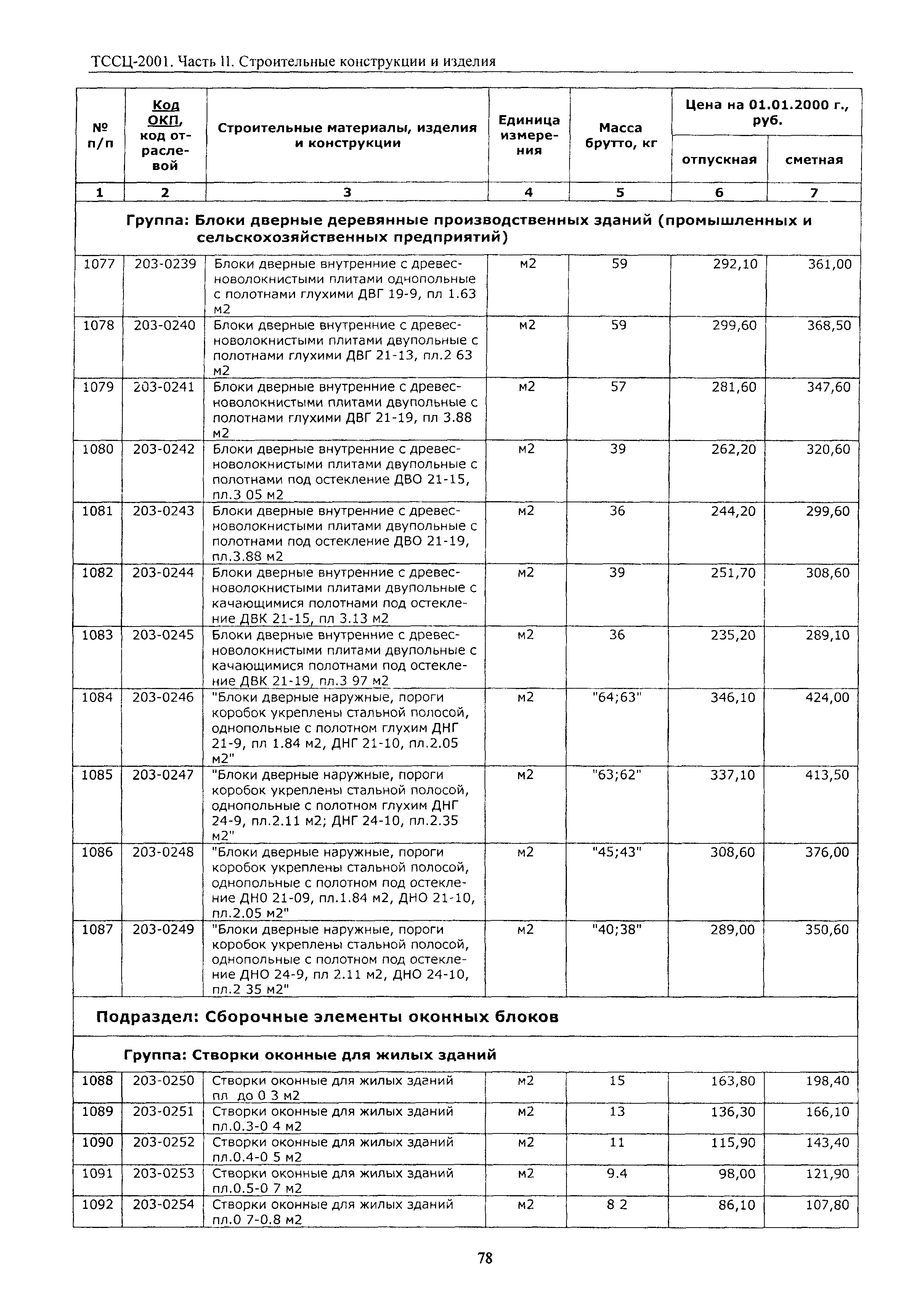 ТССЦ Воронежской области 2001