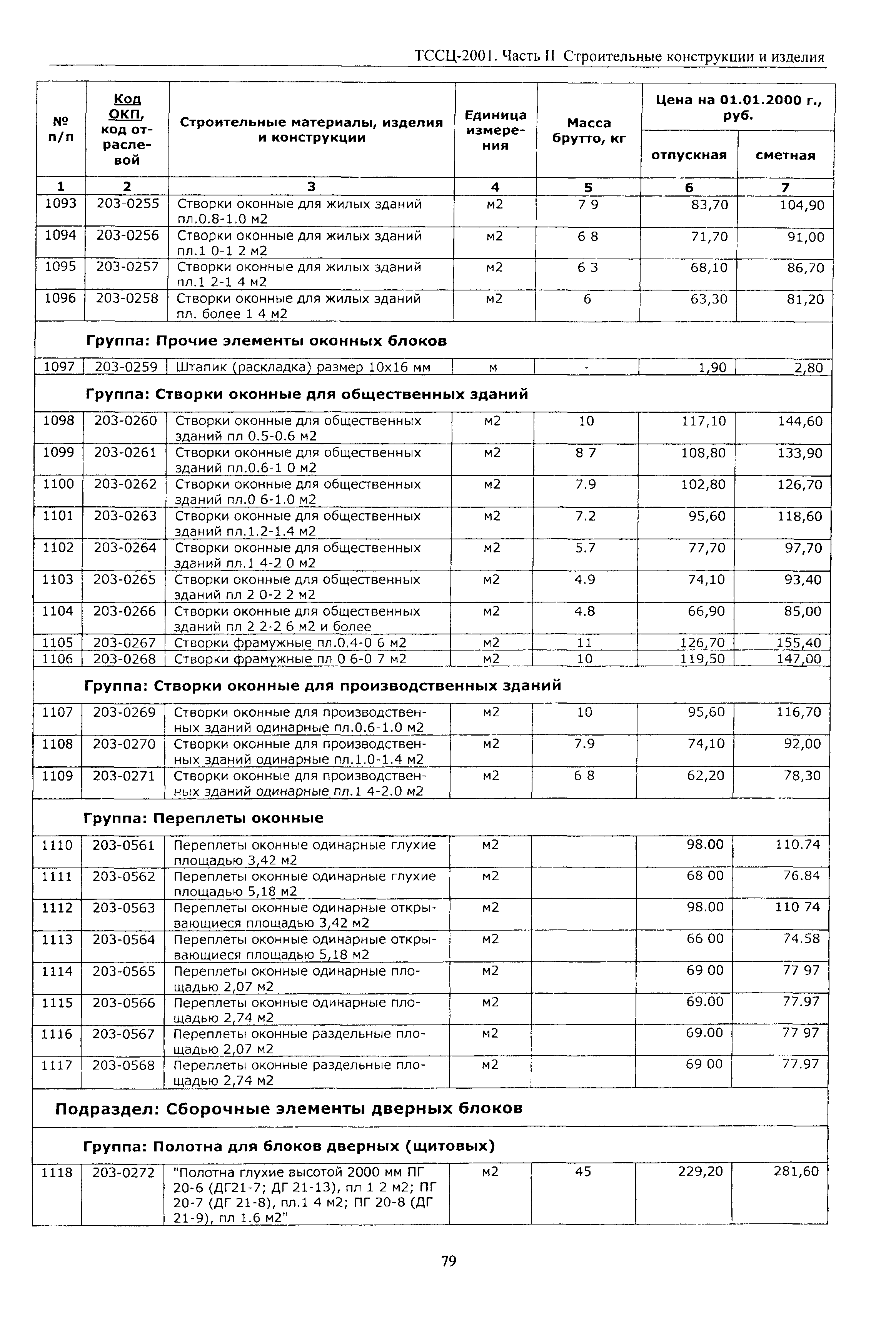 ТССЦ Воронежской области 2001