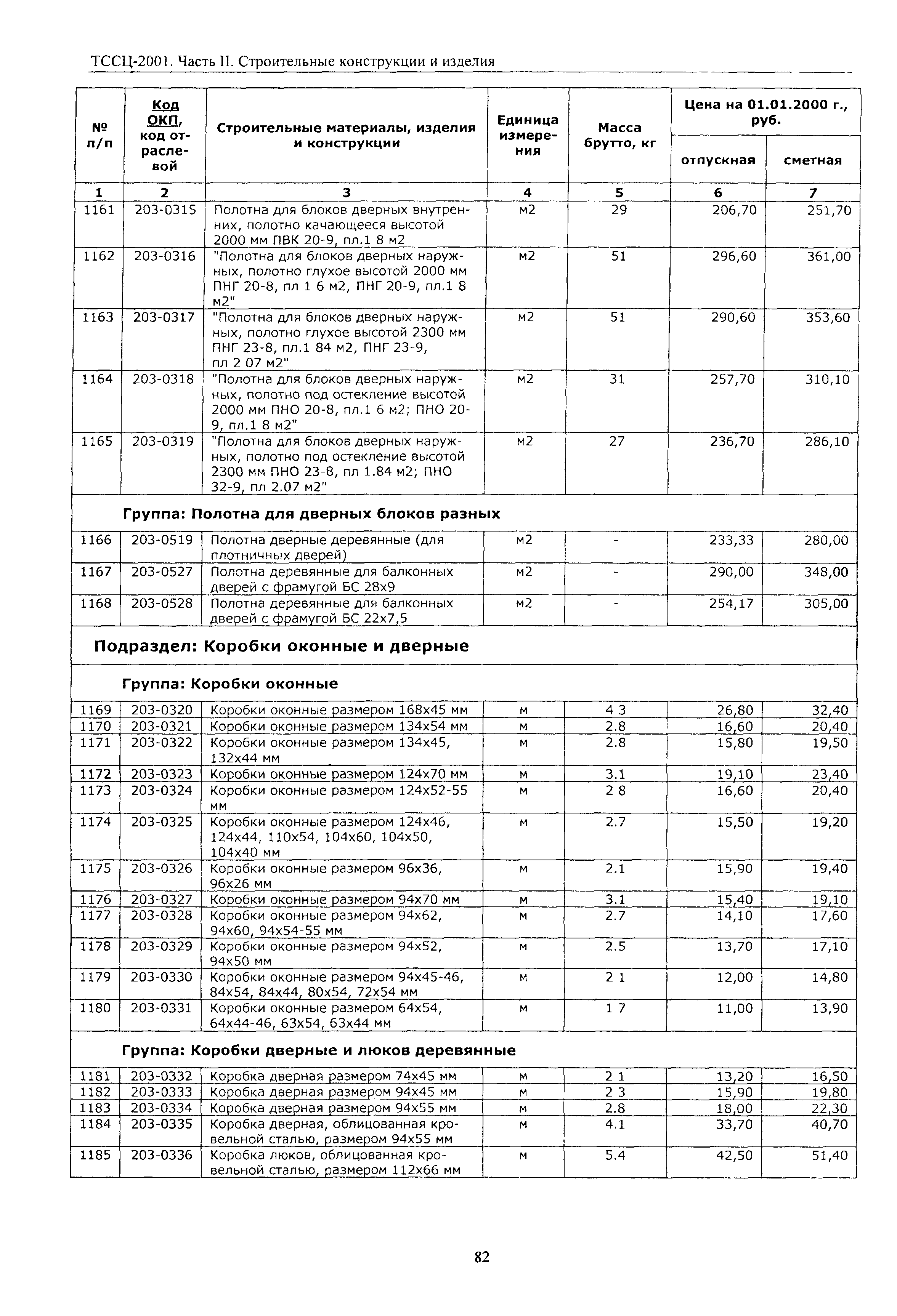 ТССЦ Воронежской области 2001