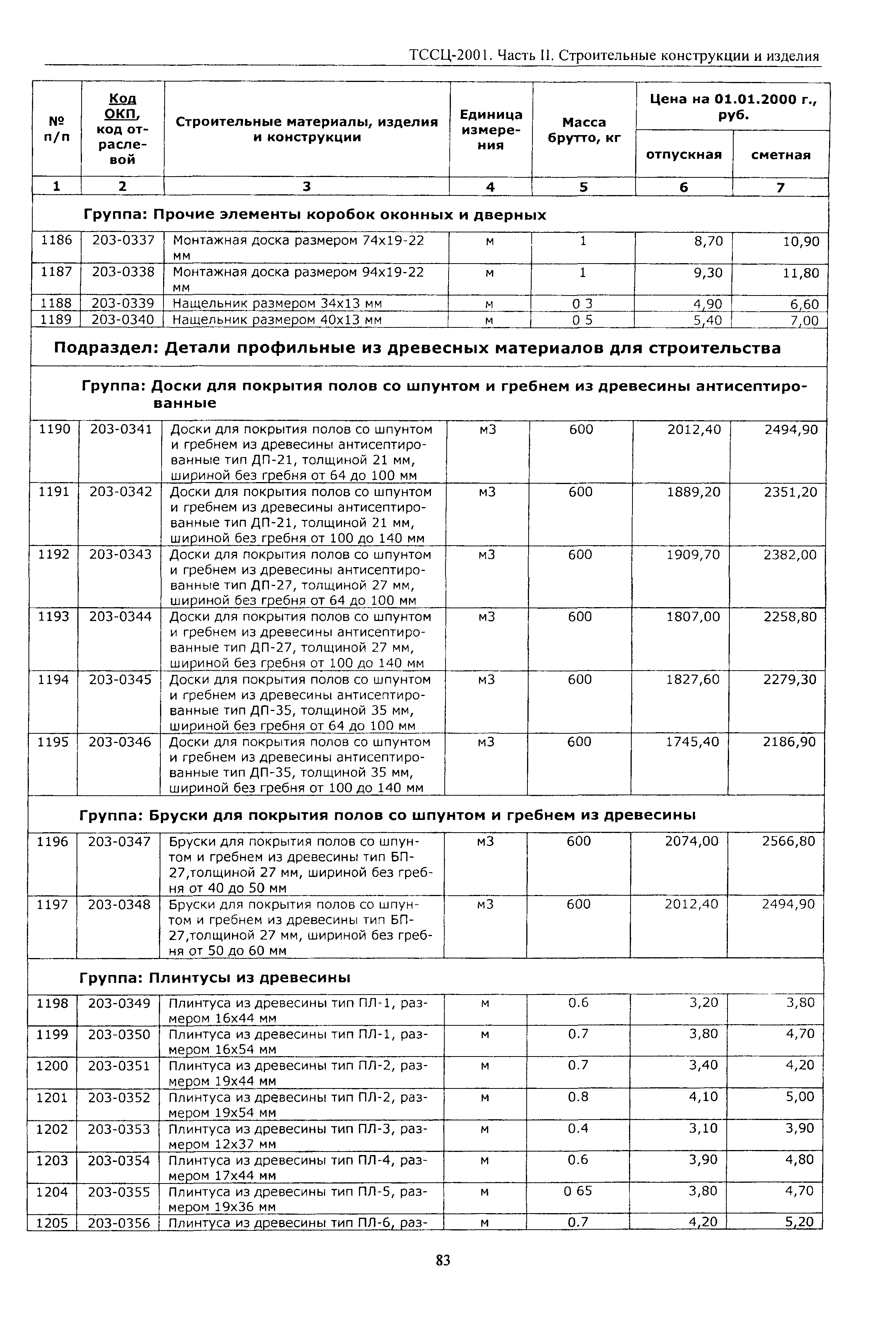 ТССЦ Воронежской области 2001