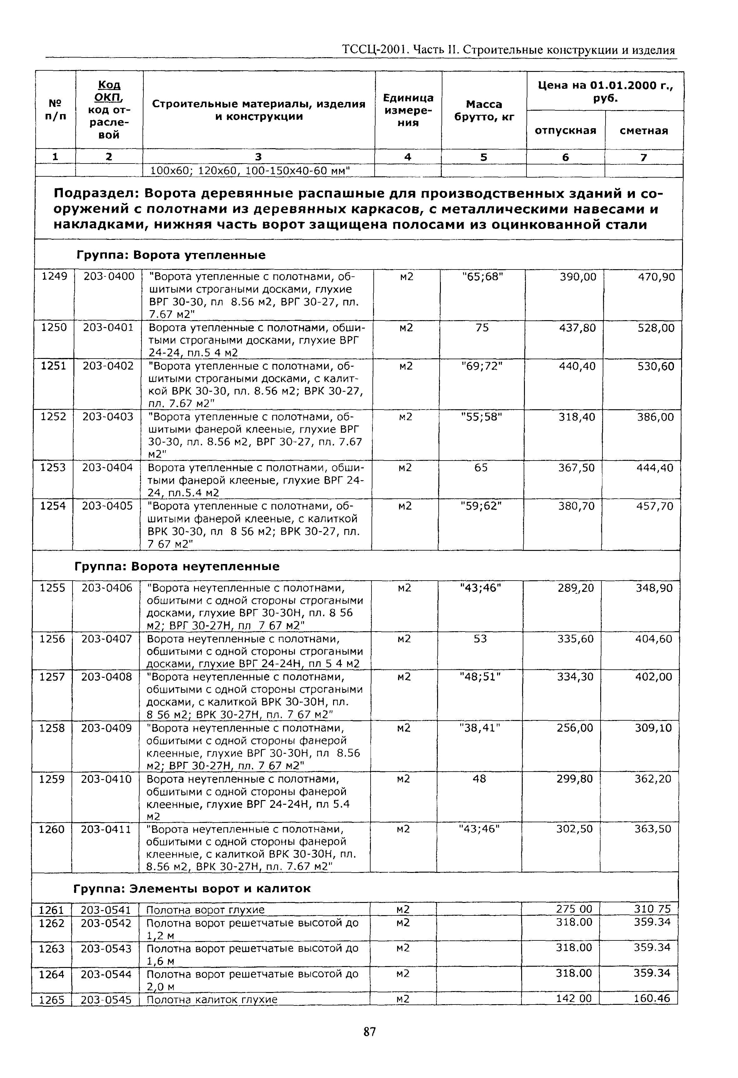 ТССЦ Воронежской области 2001