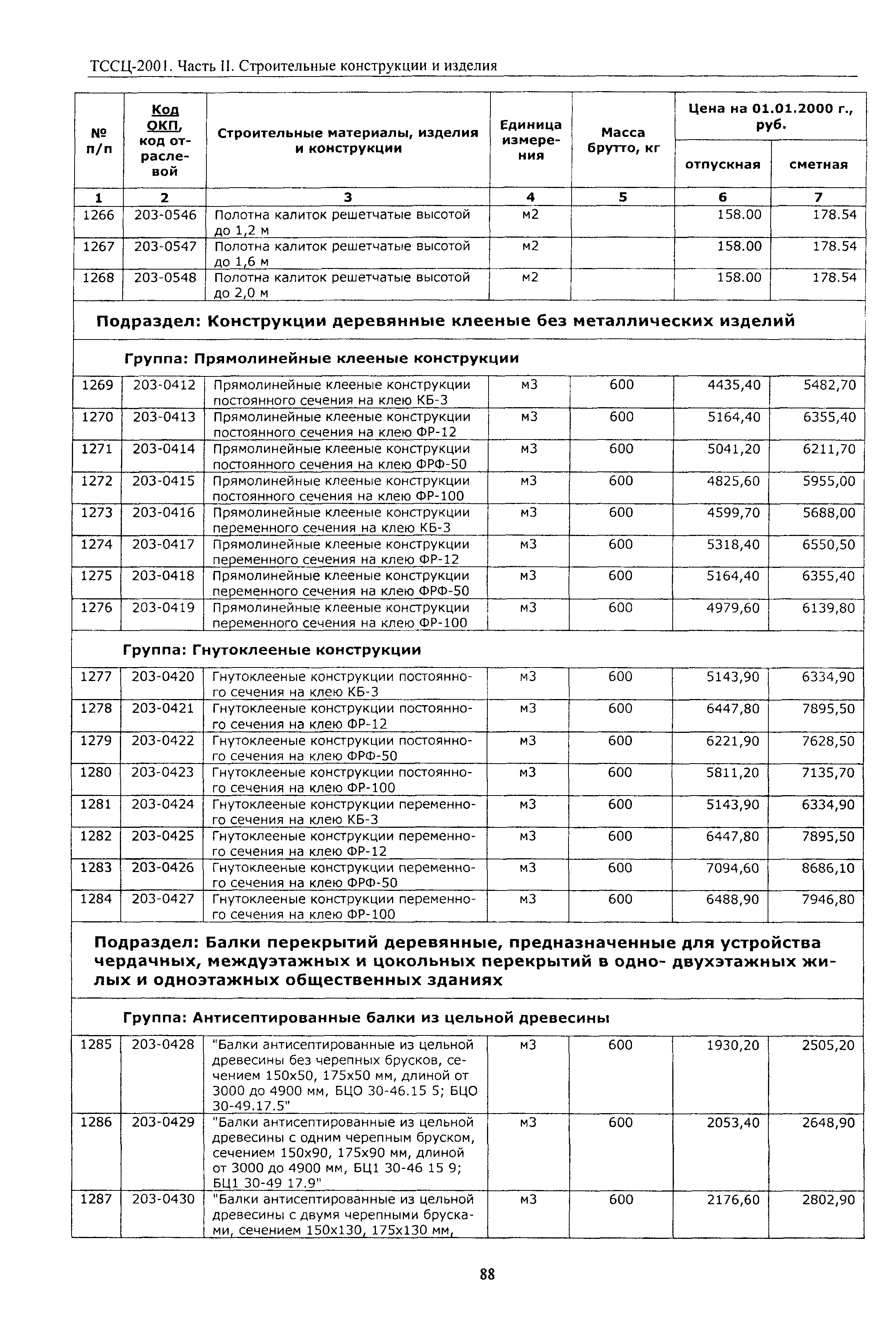 ТССЦ Воронежской области 2001