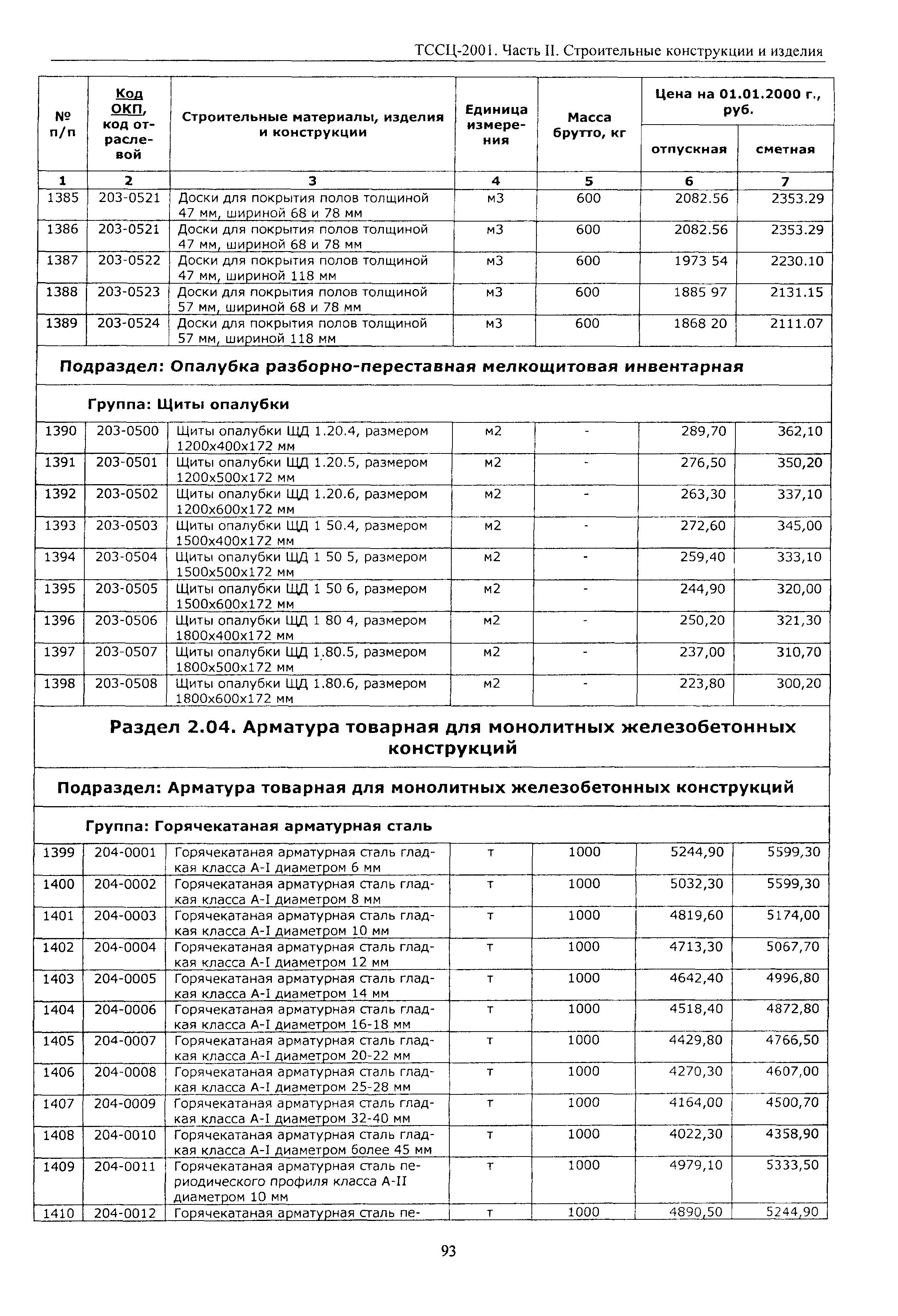ТССЦ Воронежской области 2001