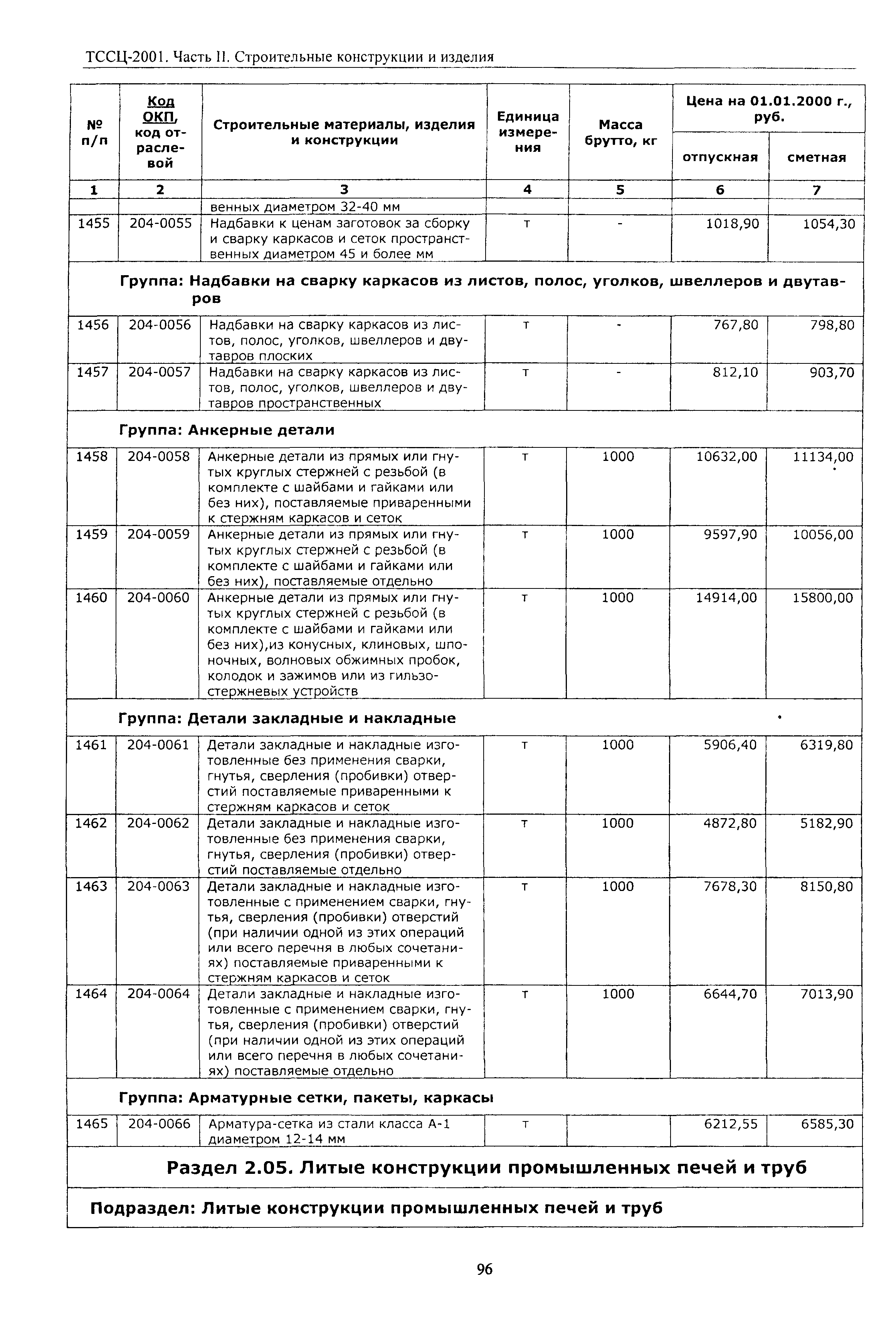 ТССЦ Воронежской области 2001