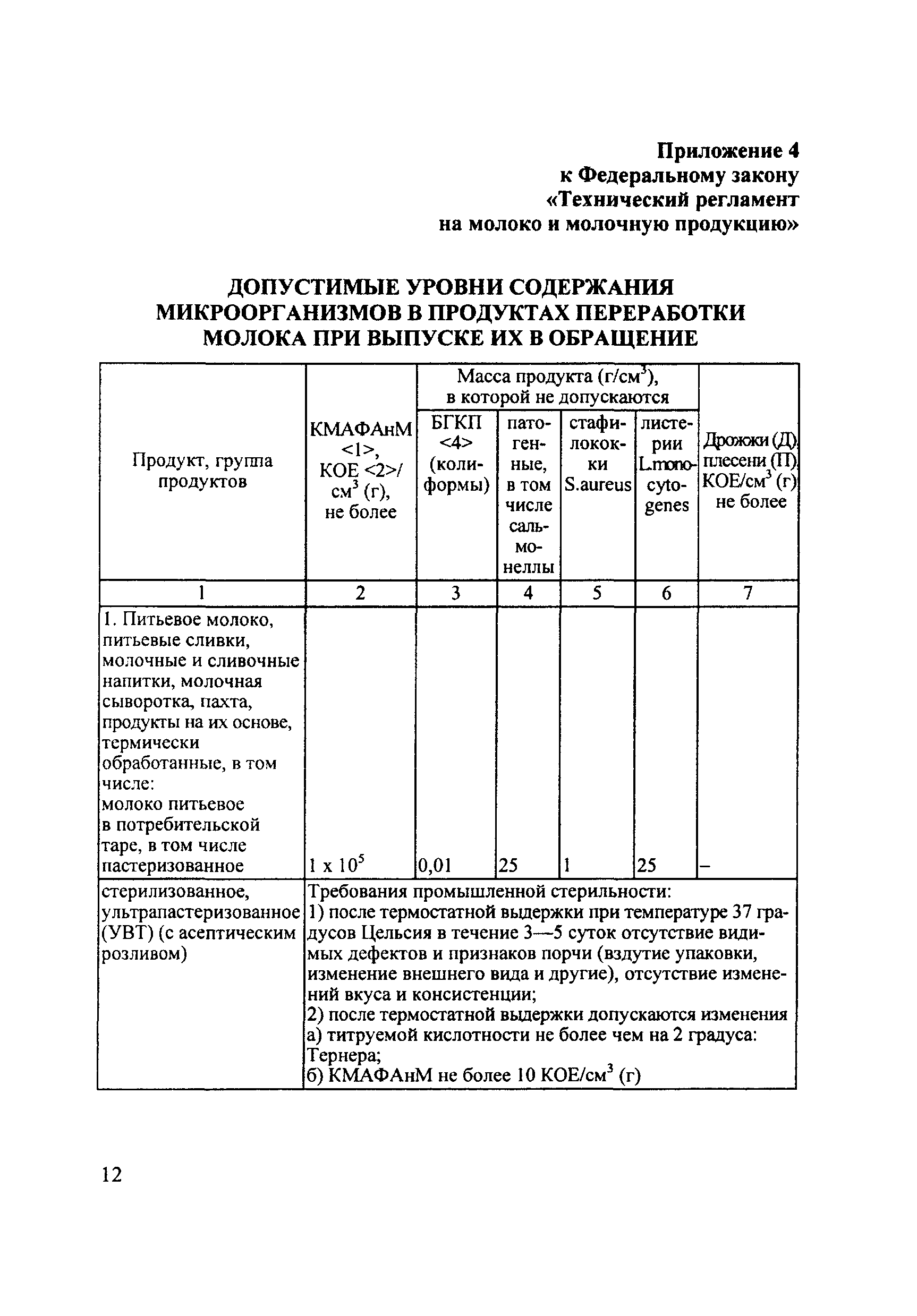 Технический регламент