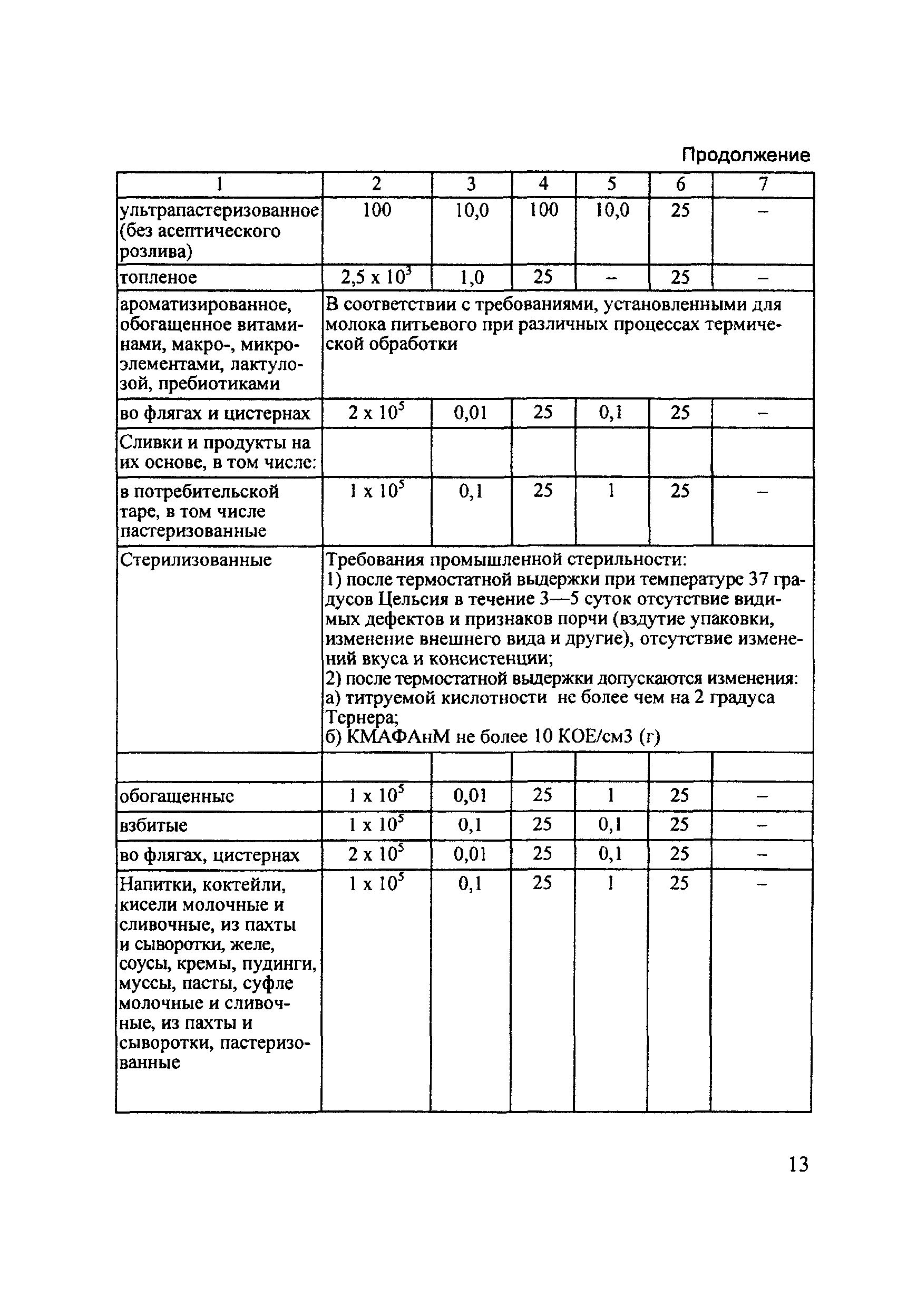 Технический регламент